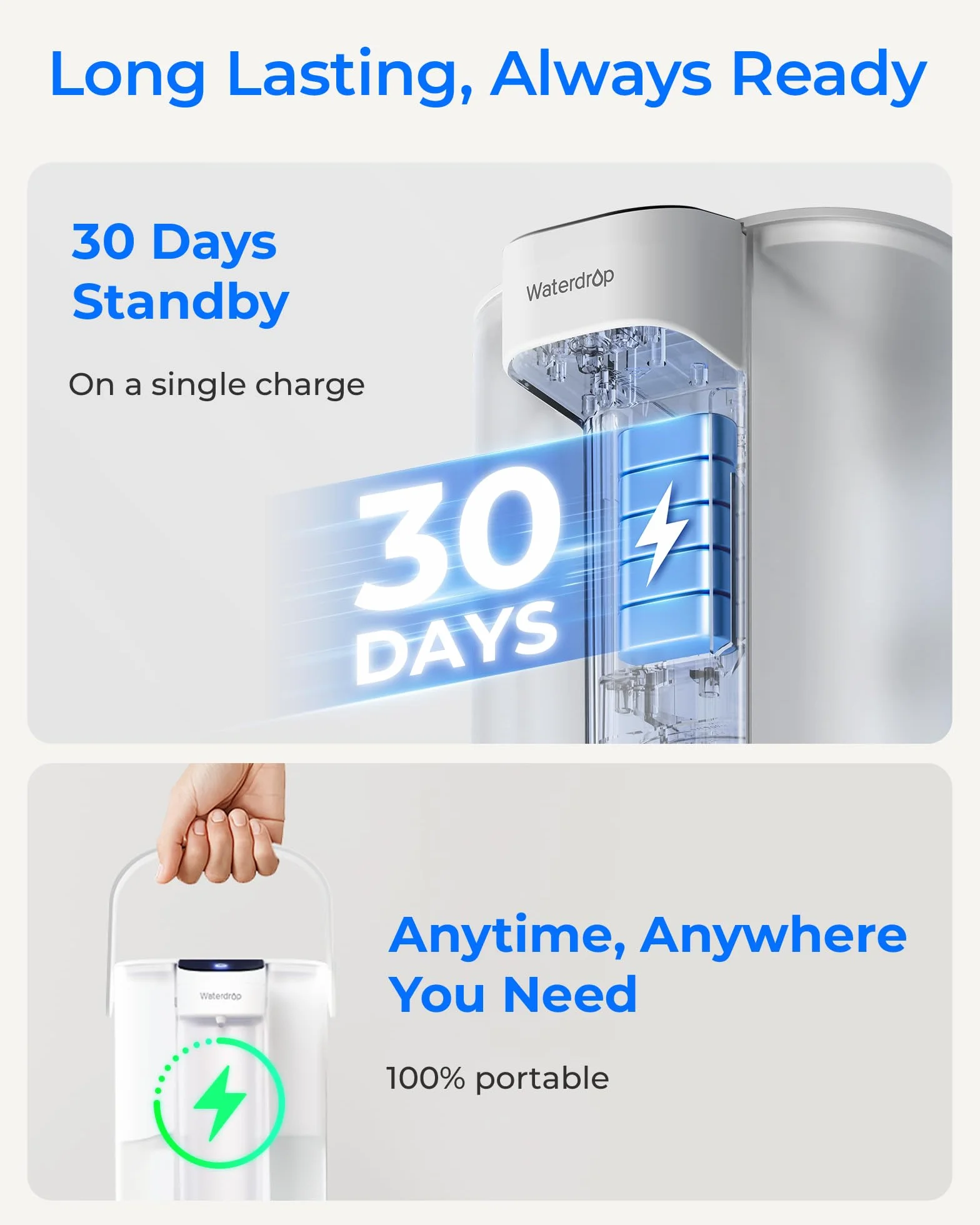 Waterdrop Elektryczny dzbanek filtrujący do wody 3,5 l z filtrem 3-miesięcznym, redukcja chloru, biały