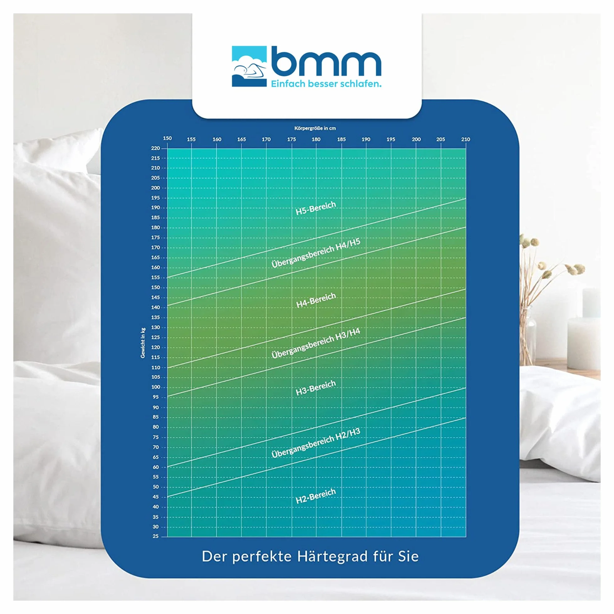 BMM Materac Ortho Medic 90x200 cm H3 7-strefowy ergonomiczny sprężyny kieszeniowe Öko-Tex 21 cm