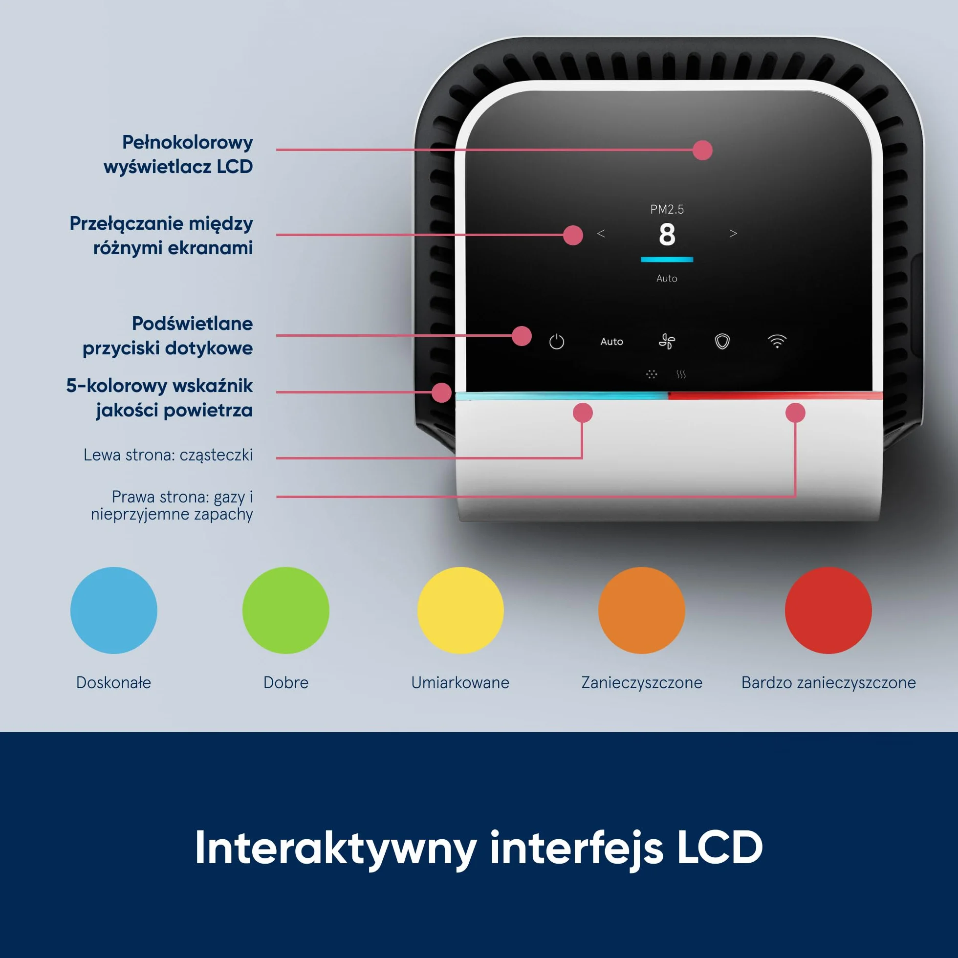 BLUEAIR HealthProtect 7470i Oczyszczacz Powietrza HEPA 91m² Cichy Przeciw Bakteriom Alergenom Wirusom Dymowi Biały