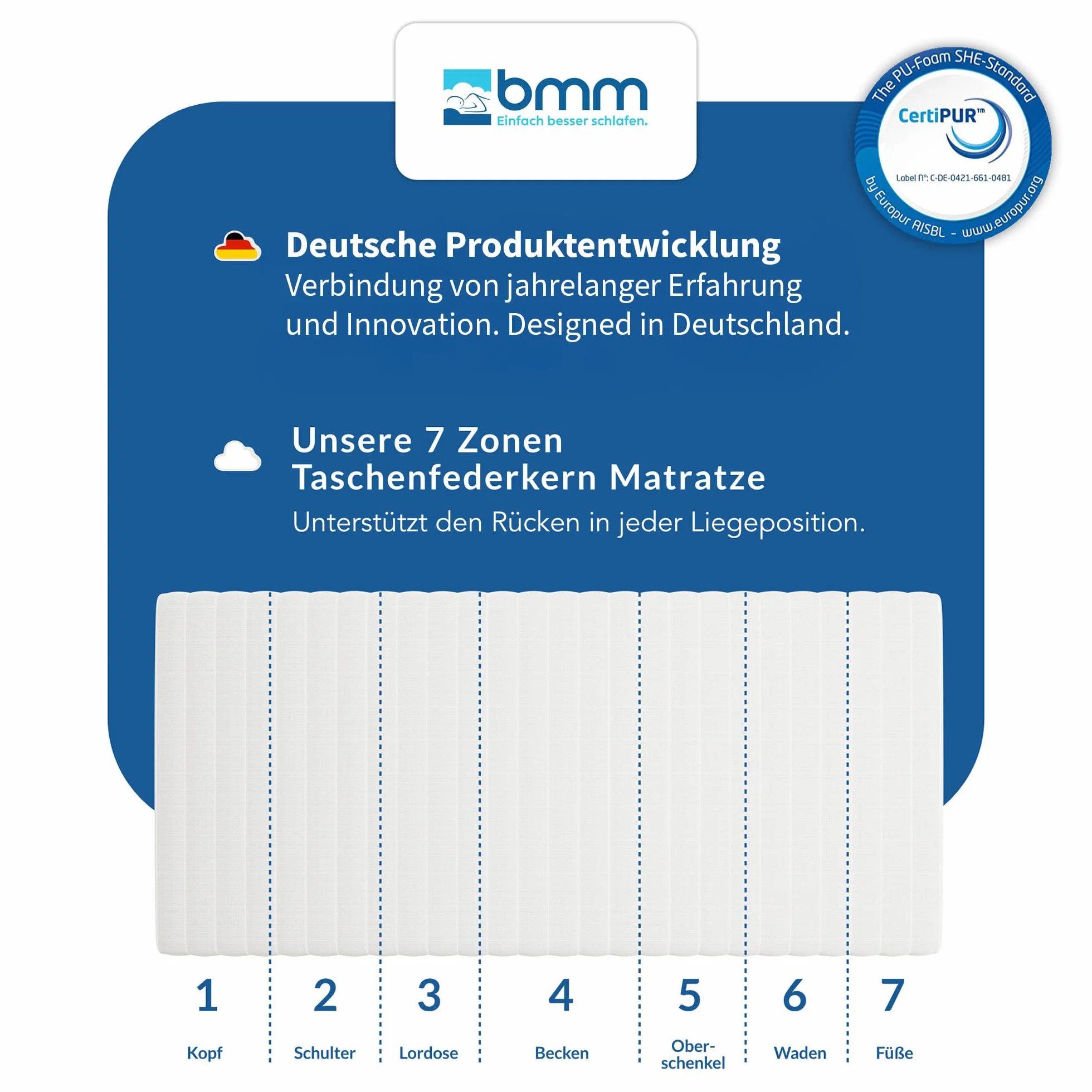 BMM Materac Ortho Medic 90x200 cm H3 7-strefowy ergonomiczny sprężyny kieszeniowe Öko-Tex 21 cm