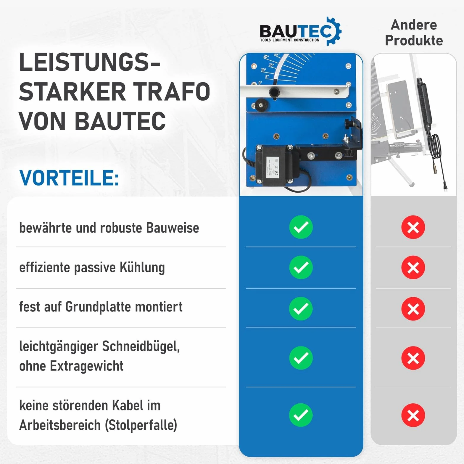 BAUTEC GAZELLE model 7 "Butterfly" » krajalnica do styropianu 200 W / 1300 mm » zestaw zawiera 10 drutów tnących, miękka torba, uchwyt rusztowania, uchwyty styropianowe » przecinak do gorącego drutu