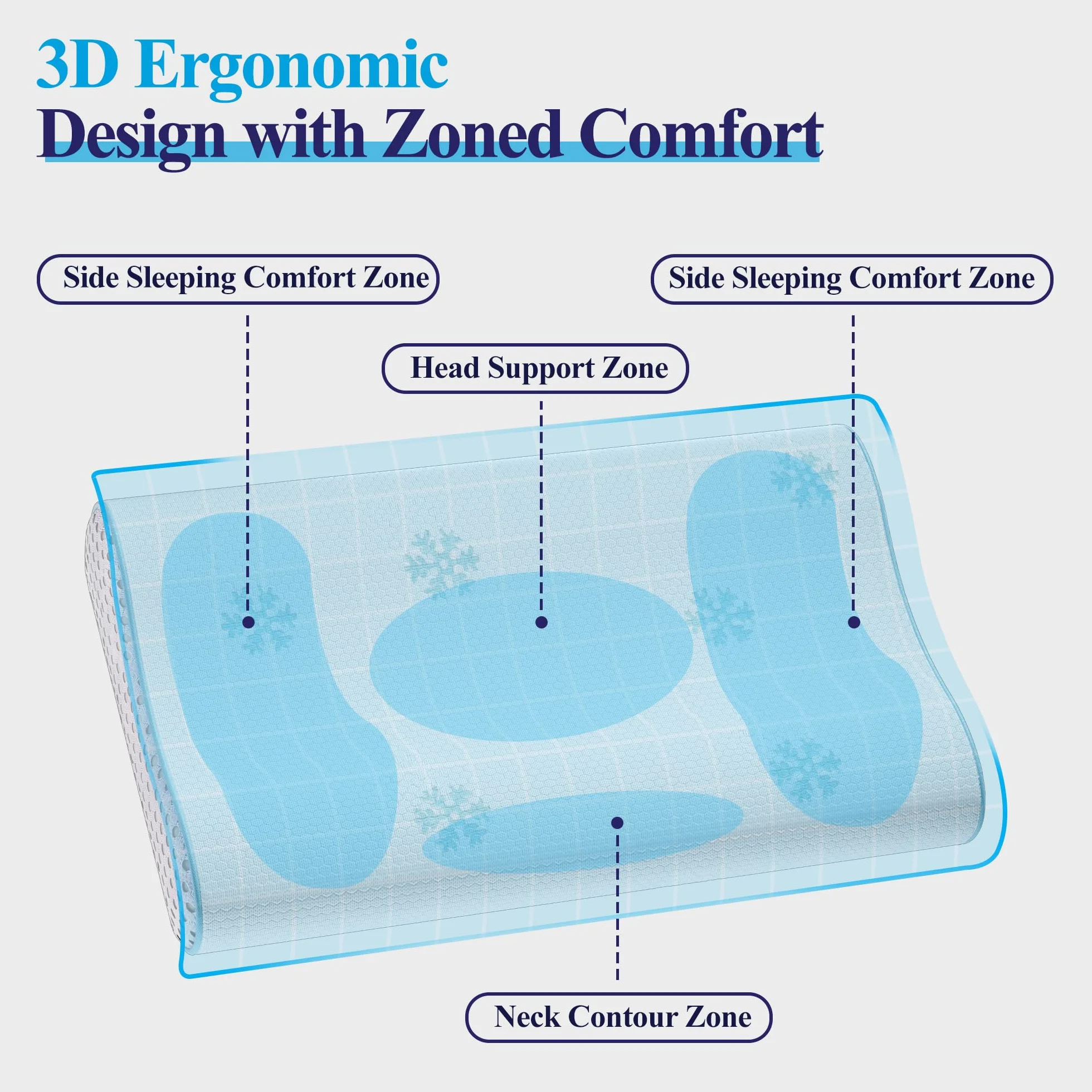 Poduszka Szyjna Memory Foam - Regulowana Poduszka Ortopedyczna z Pianką do Spania, Ergonomiczne Wsparcie Przeciw Bólowi i Chrapaniu, Pokrowiec Nadający się do Prania (60x35x10-12 cm)