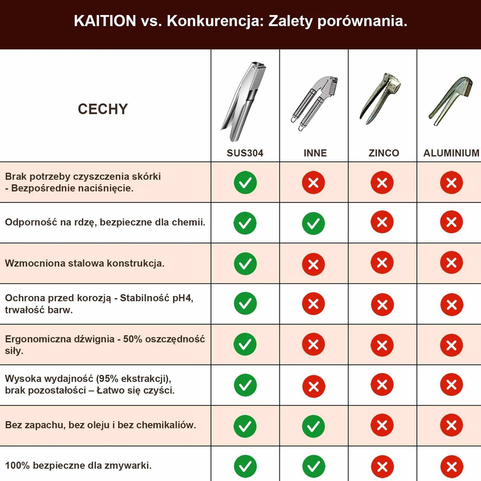 Praska do czosnku ze stali nierdzewnej 304, ergonomiczne uchwyty, komora 5 cm, można myć w zmywarce