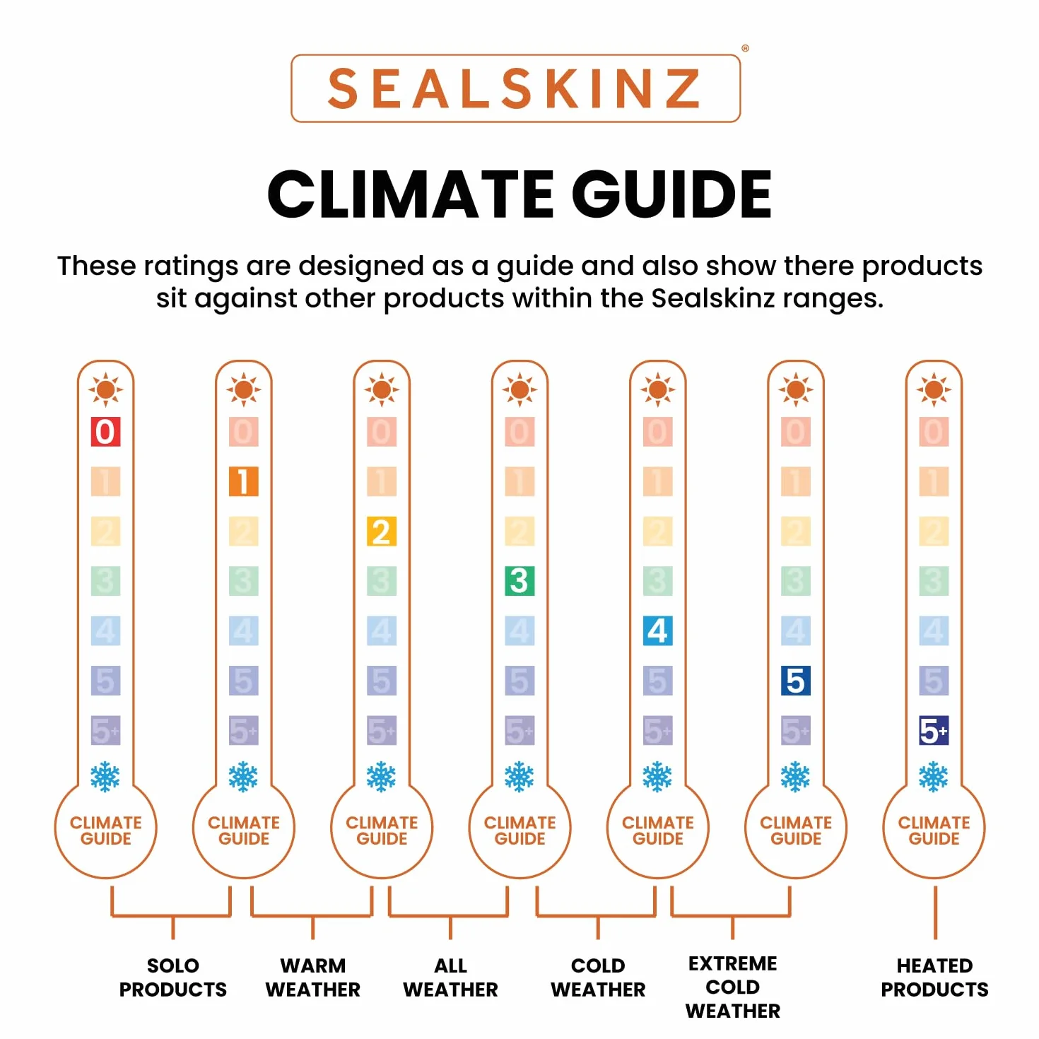 SEALSKINZ Rękawice na zimę Kobiety Paston damskie rękawice perforowane (1 w zestawie)