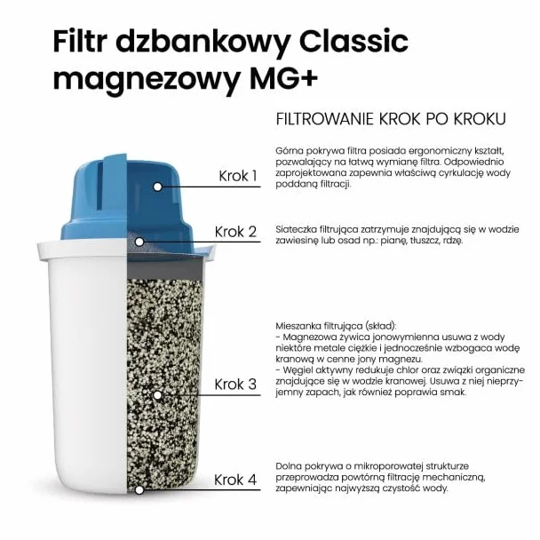 DAFI Filtr magnezowy Mg+ Classic do dzbanka filtrującego - Węgiel Aktywny - Usuwa Smak i Zapach Chloru - Bez BPA