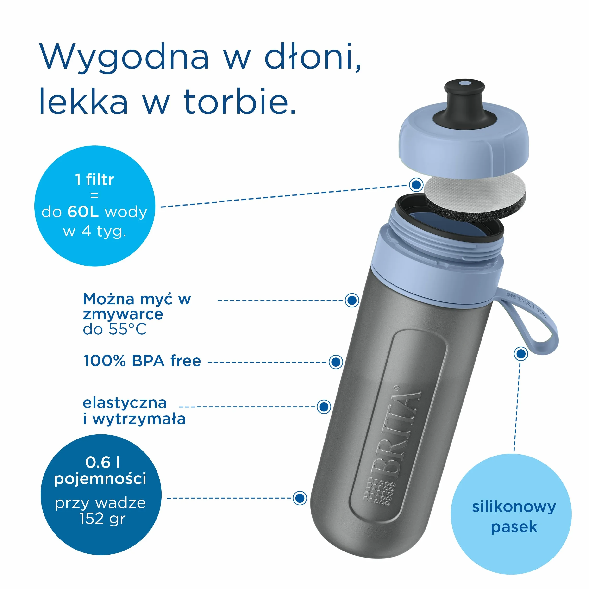 BRITA Butelka filtrująca Active pastelowy błękit 0,6l z 2 filtrami MicroDisc
