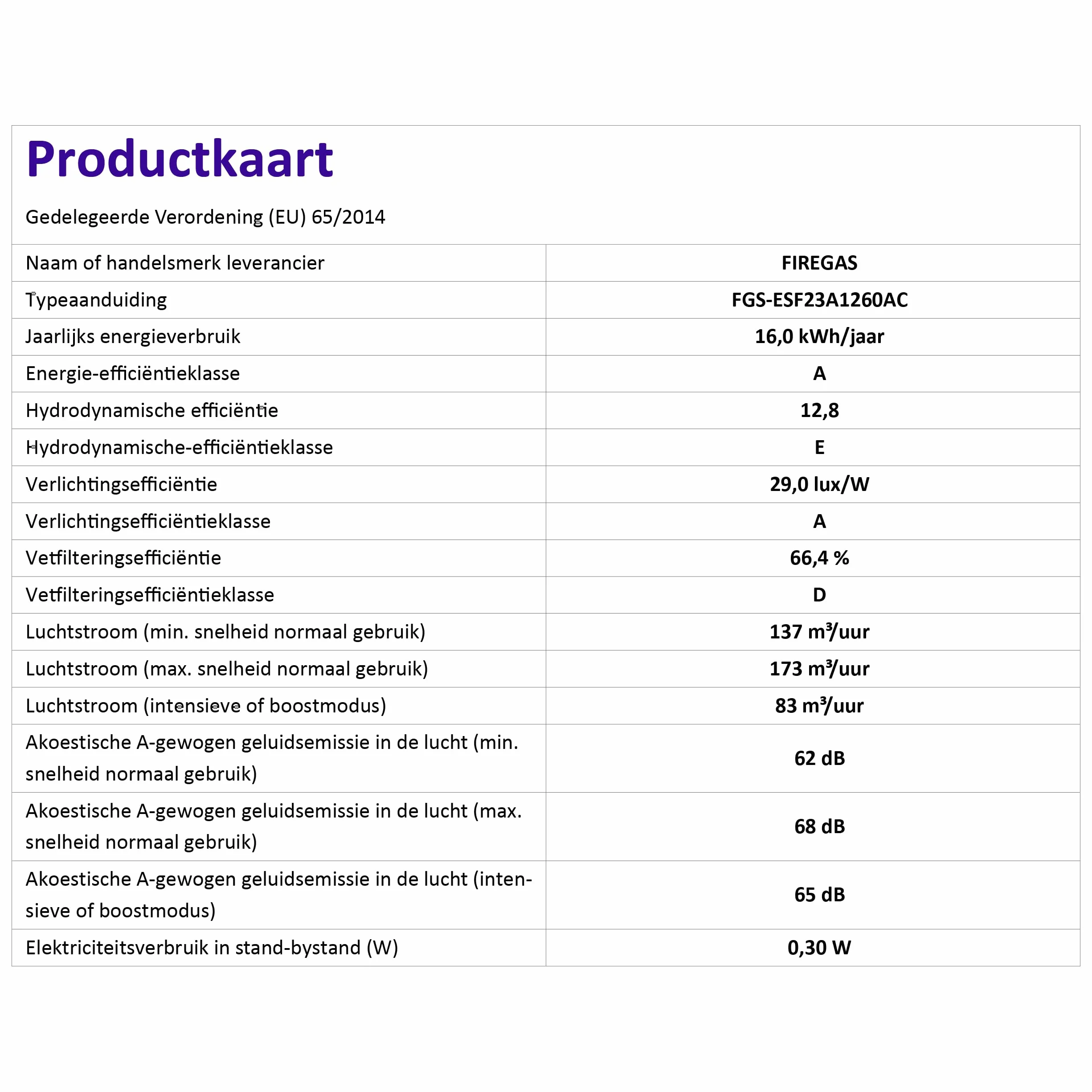 FIREGAS Okap kuchenny 60 cm, z diodami LED, 3 poziomy mocy, wydajny okap kuchenny z silnikiem bezszczotkowym, w zestawie filtr przeciwtłuszczowy i filtr węglowy
