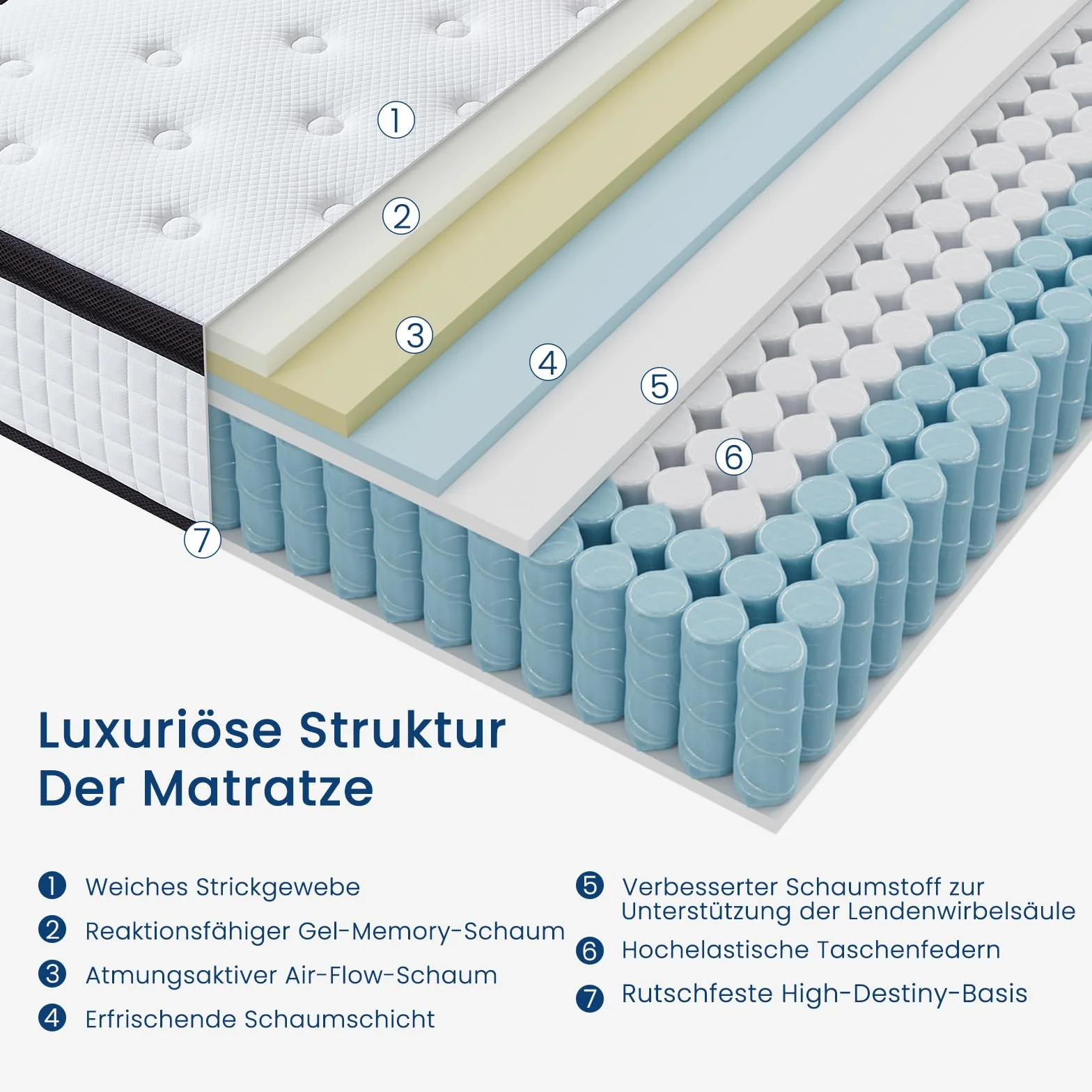 Coolvie Materac 90 x 190 cm w pudełku, 7-strefowy stopień twardości H2 i H3, ortopedyczny materac ze sprężynami kieszeniowymi 30 cm z odciążającą plecy pianką memory, certyfikat Oeko-Tex, dla dzieci i