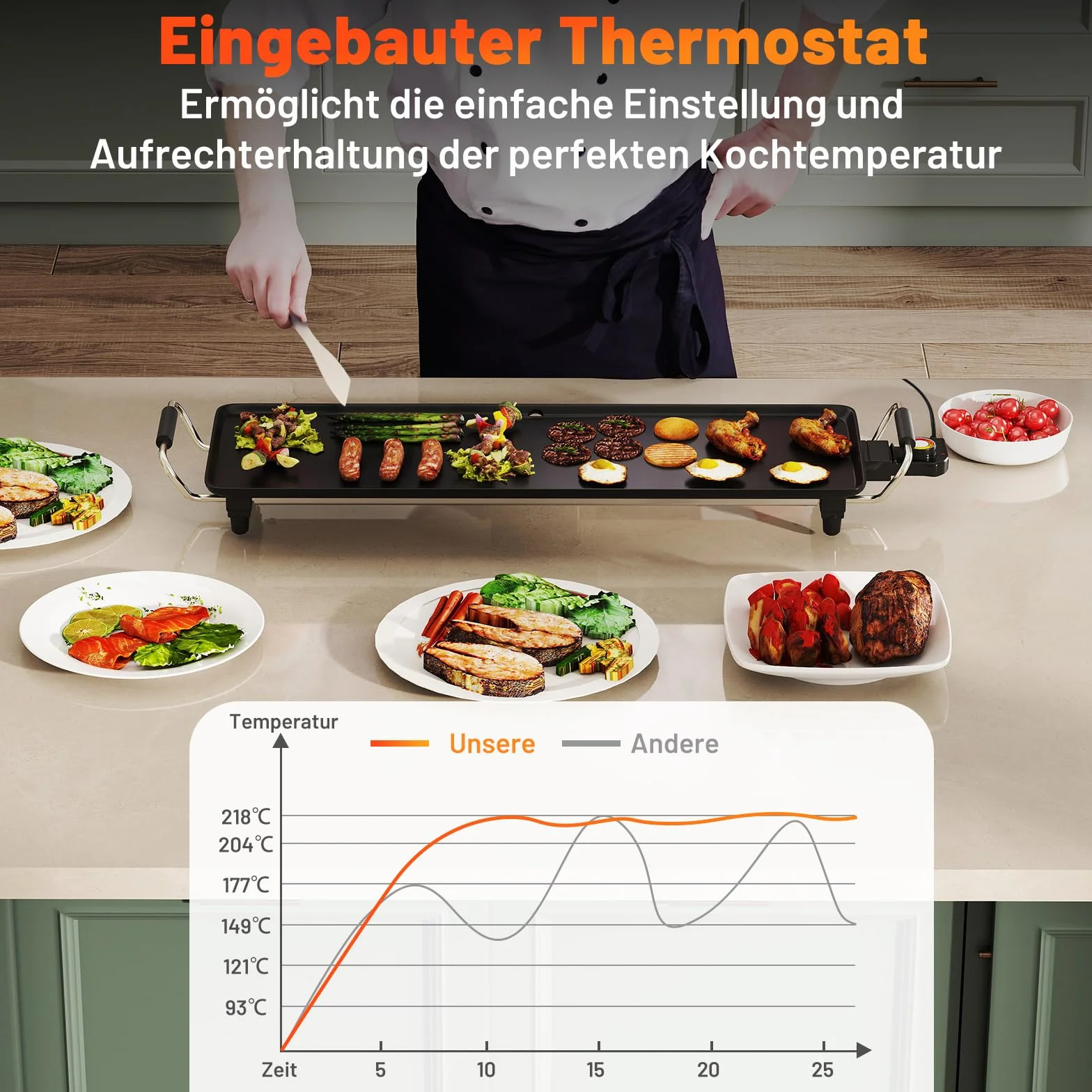COSTWAY Teppanyaki elektryczna płyta grillowa 70 cm z powłoką zapobiegającą przywieraniu regulacją temperatury