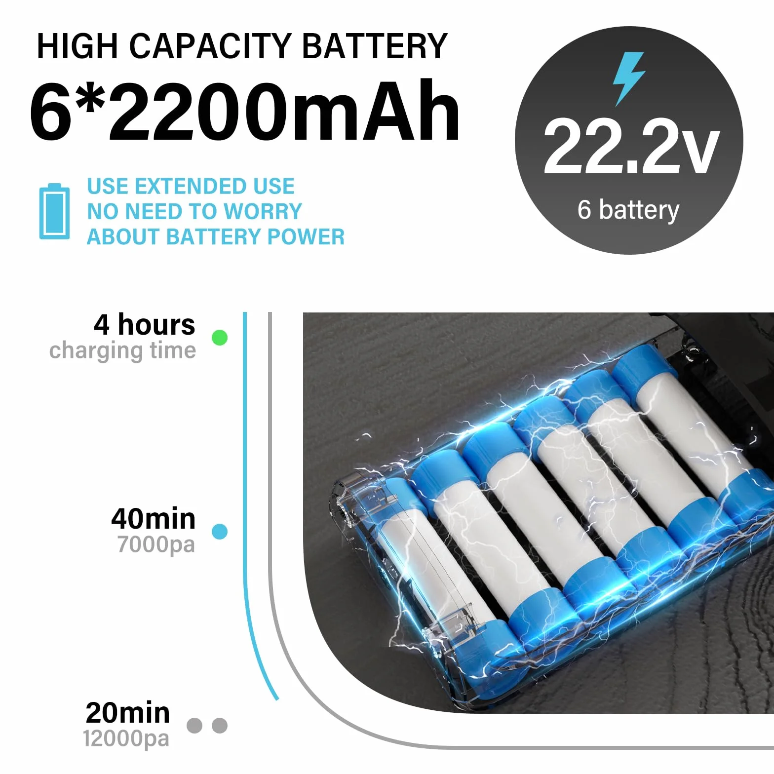 Stanew Odkurzacz akumulatorowy bezprzewodowy 150 W 22,2 V 800 ml 40 min 4 w 1