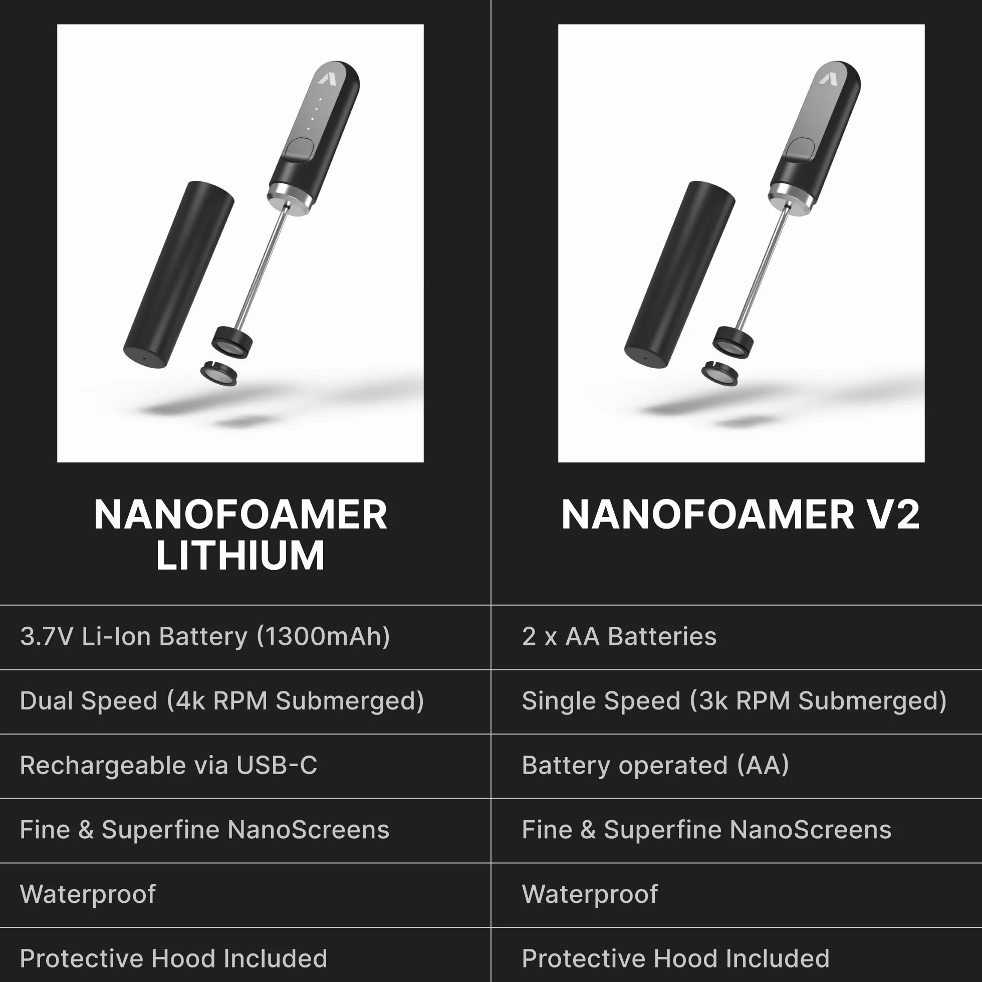 Subminimal Nanofoamer Spieniacz do Mleka, Czarny/Srebrny, 36 x 36 x 239 mm