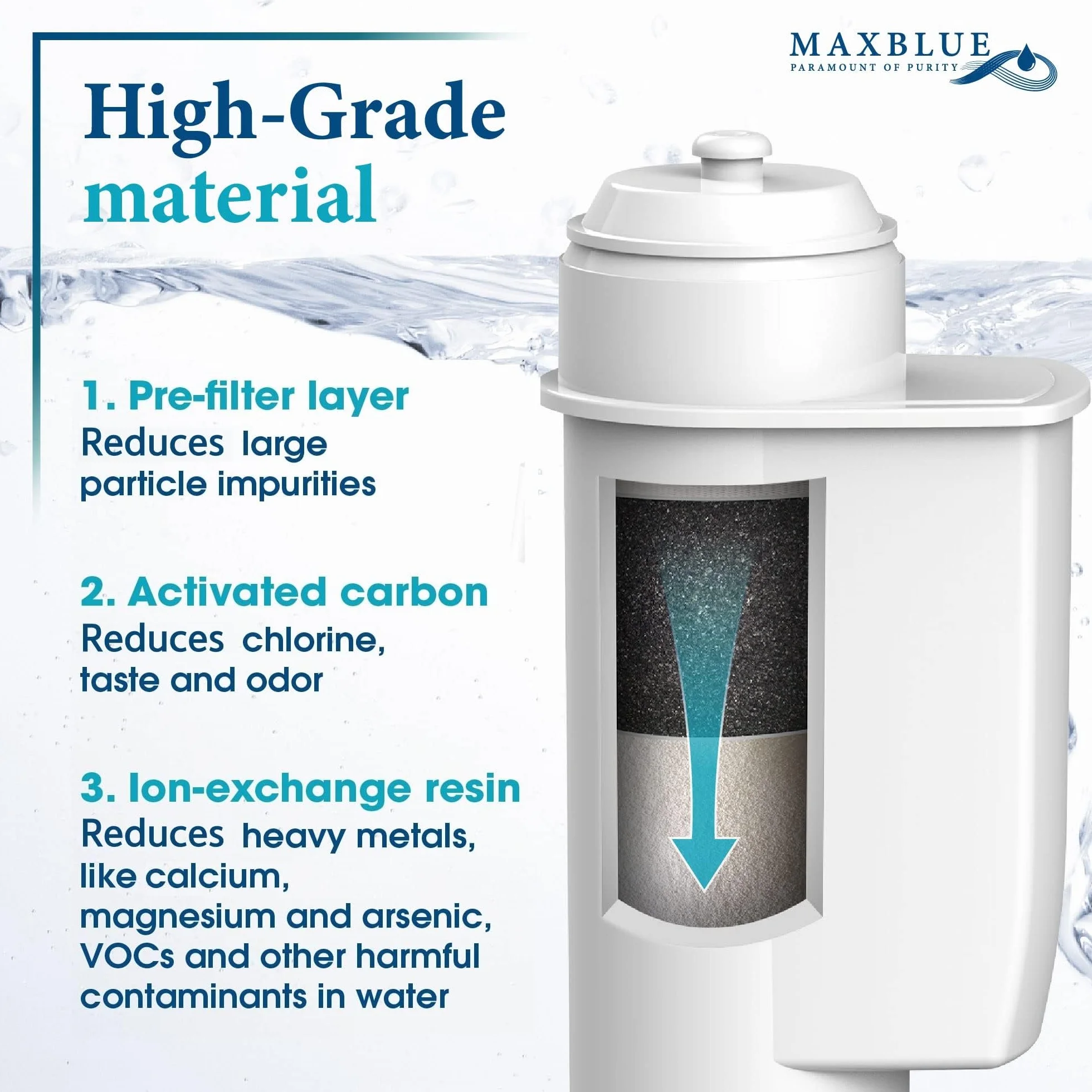 Maxblue TÜV SÜD Certyfikatem Filtr do Kawy, Zamiennik dla Brita Intenza, 1016723, 575491, Bosch TCZ7003, TZ70003, TCZ7033, 467873, Pasuje do Ekspresu do Kawy Siemens, Bosch, Neff, Gaggenau (4)