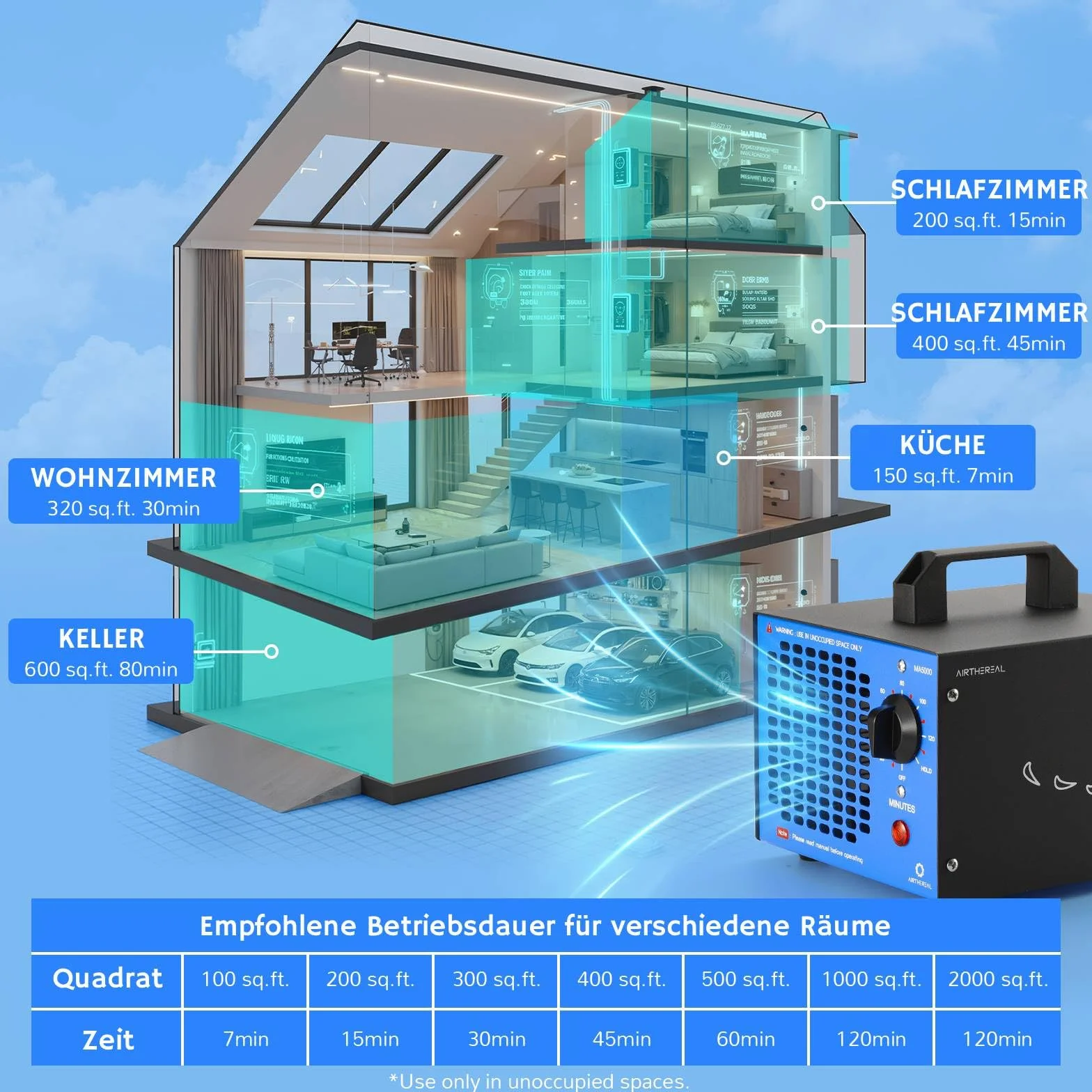 Airthereal MA5000 Komercyjny generator ozonu, ozonator z timerem, usuwa zapachy do 300 m², niebieski