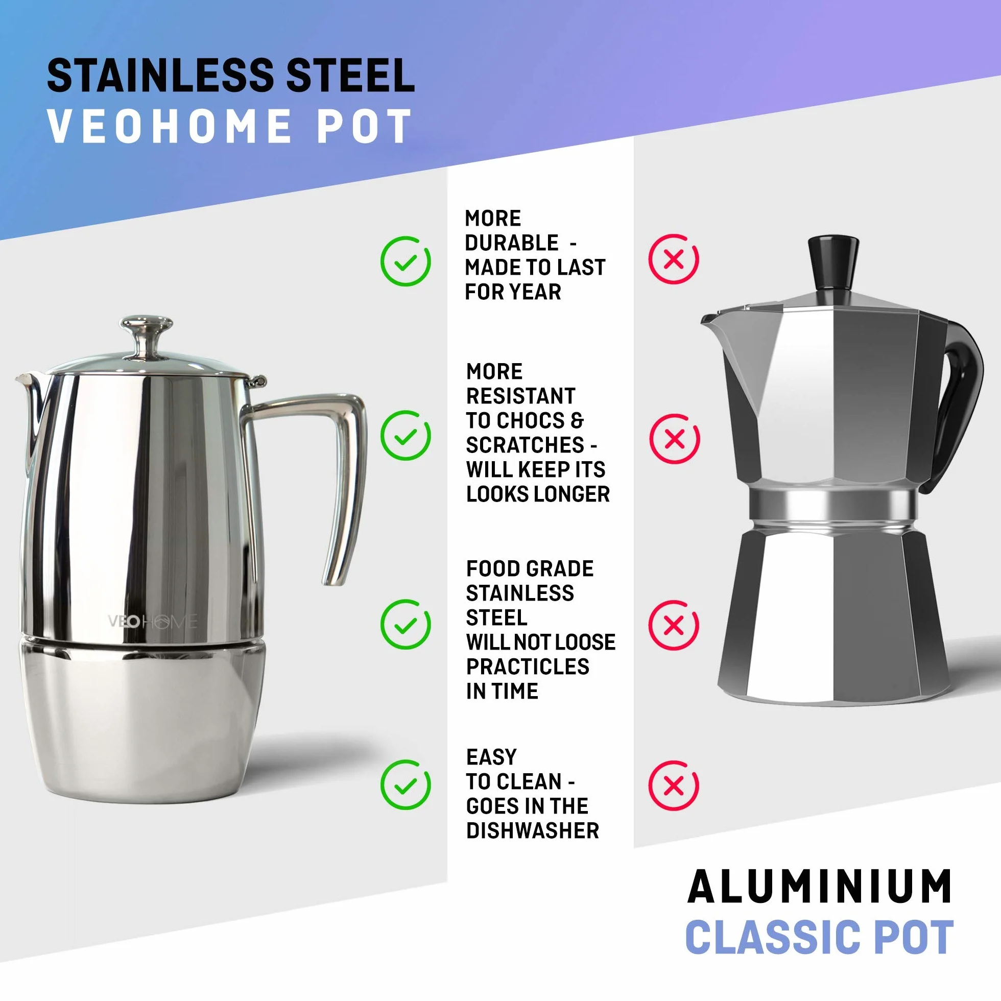 VeoHome Mokka Pot zaparzacz do espresso 10 filiżanek 500 ml stal nierdzewna indukcyjna