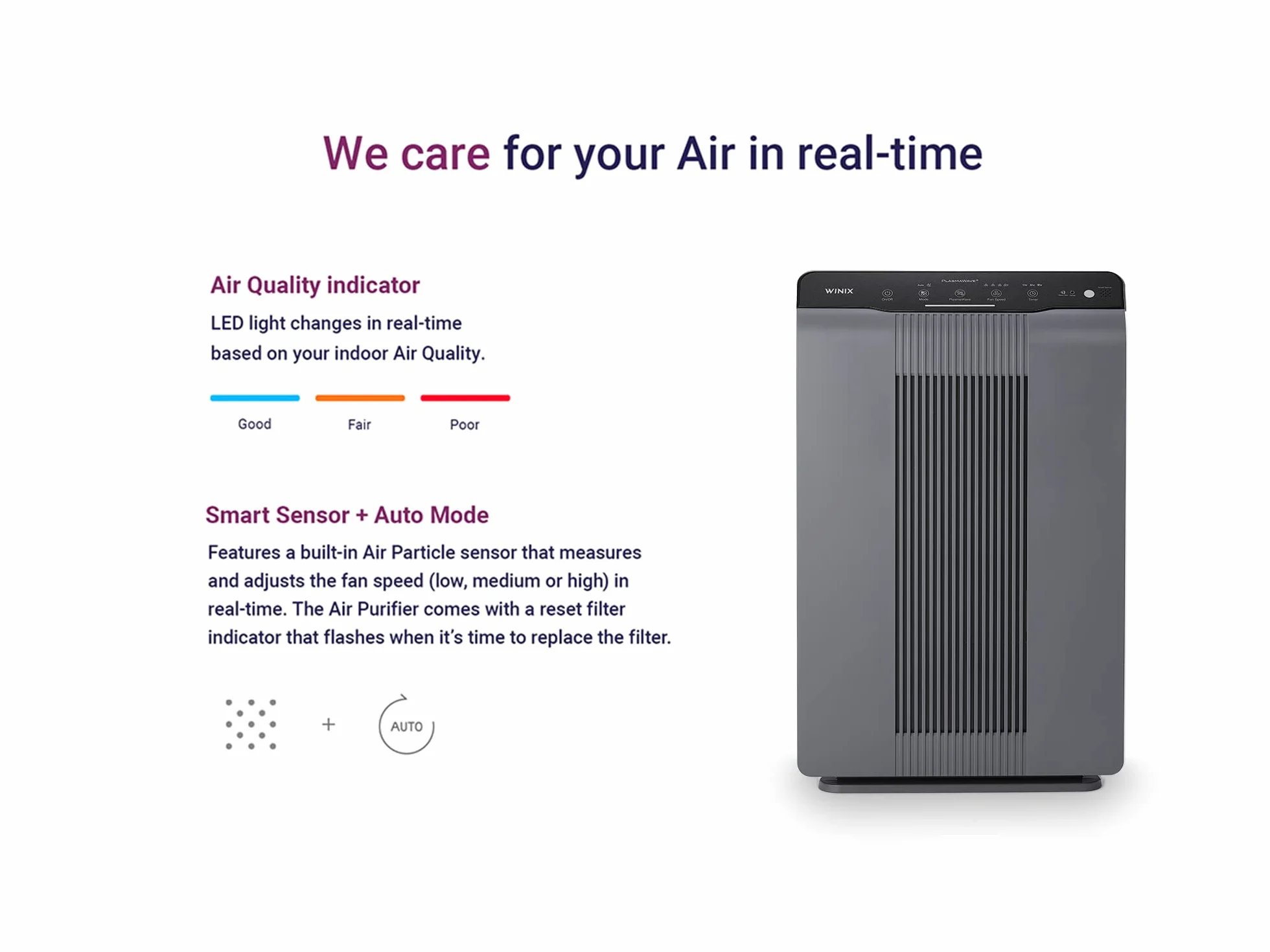 WINIX 5300-2 oczyszczacz powietrza dla alergików i PM2.5, CADR 390 m³/h, 99 m², filtruje 99,999% pyłków, alergii, kurzu i dymu, monitor jakości powietrza, tryb uśpienia i automatyczny