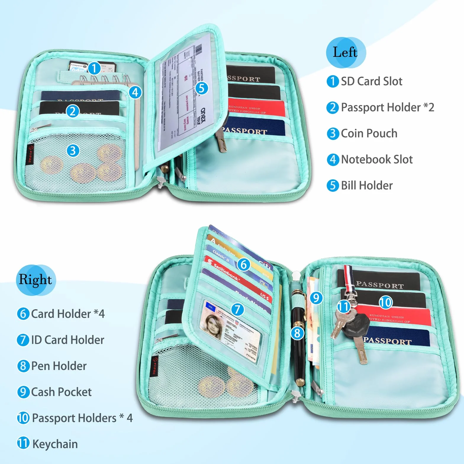 FINTIE Etui na paszport rodzinny na podróż, 6 osób, duża pojemność, blokowanie RFID, organizer na dokumenty, kopertówka z uchwytem na długopis, brelok, etui na karty kredytowe, etui dla kobiet i