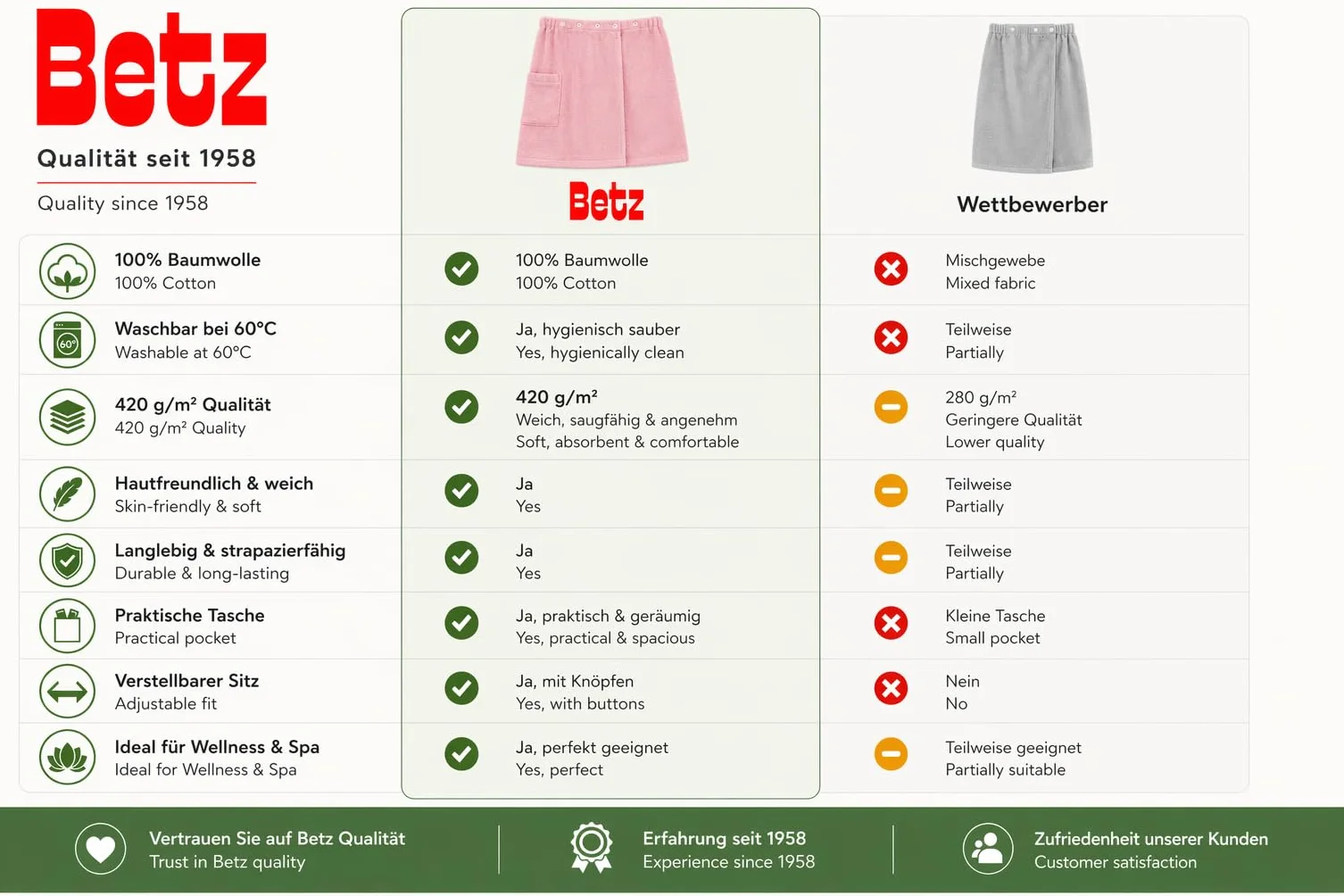 Betz frotte kilt do sauny z guzikami 100% bawełna 420 g/m² kolor lotos BERLIN