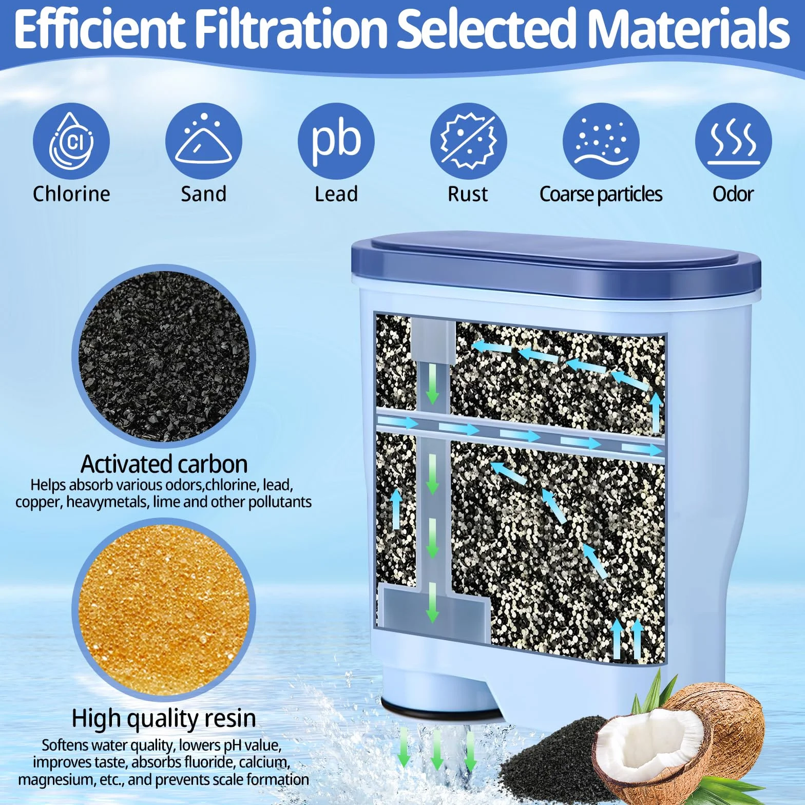 Filtr wody Philips AquaClean CA6903/10 CA6903/22 do ekspresu Saeco