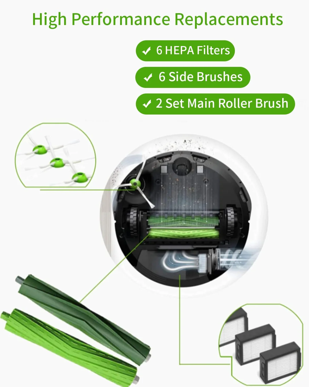 Części zamienne do szczotek do iRobot Roomba serii E i I E5 E6 i7 i7+ i3 i3+ i4 i4+ i6 i6+ j7 j7+ i8 i8+ 2 zestawy gumowych szczotek 6 filtrów 6 szczotek bocznych wymiana akcesoriów do robota odkurzającego do iRobot Roomba