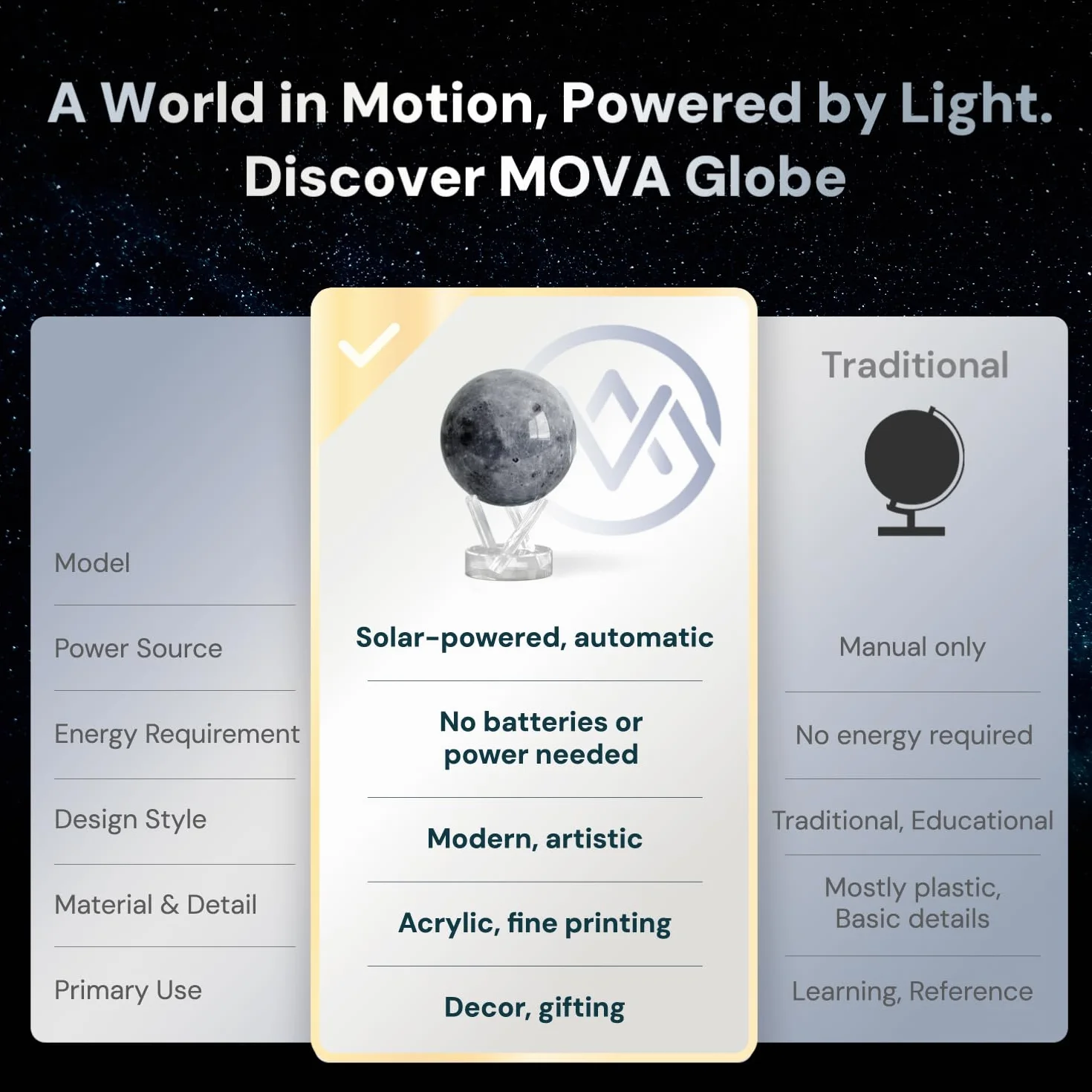 MOVA Globe Księżyc Klasyczny 4,5 cala Samonapędzający się Zasilany Światłem Bez Baterii Dekoracja Biurka