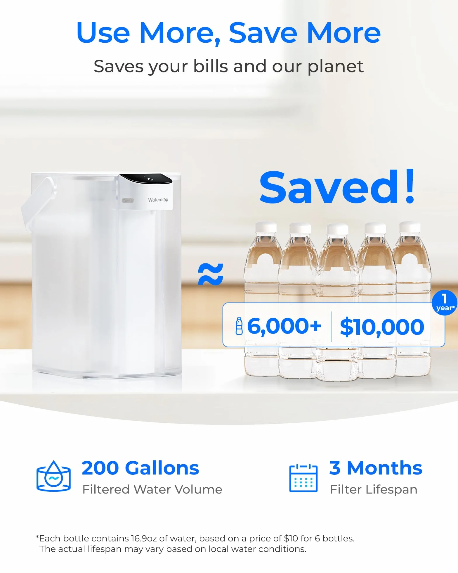 Waterdrop Elektryczny dzbanek filtrujący do wody 3,5 l z filtrem 3-miesięcznym, redukcja chloru, biały