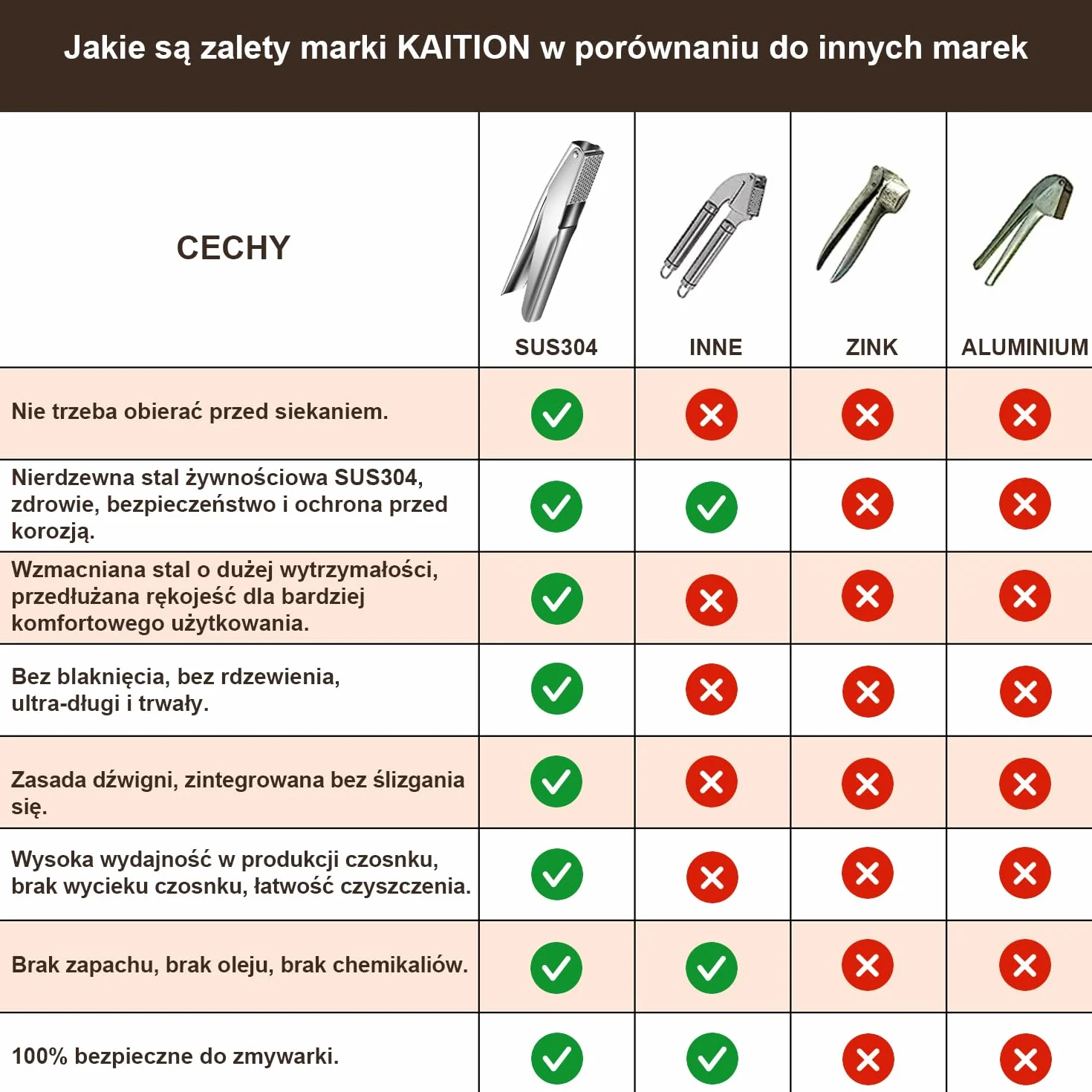 Praska do czosnku ze stali nierdzewnej 304, ergonomiczne uchwyty, komora 5 cm, można myć w zmywarce