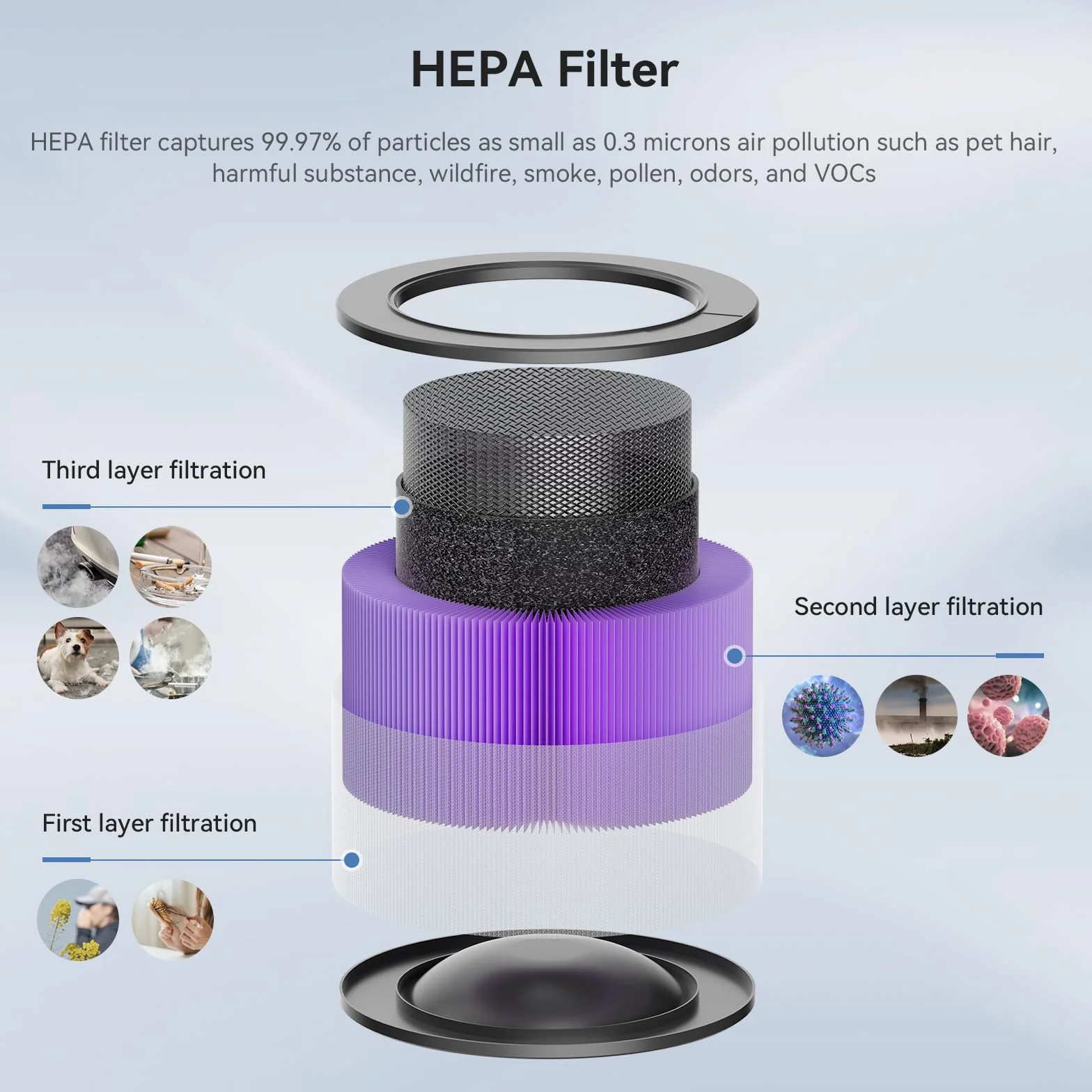 Filtr HP400 do nawilżacza i oczyszczacza powietrza, zestaw 3 filtrów HEPA, nawilżający, wody