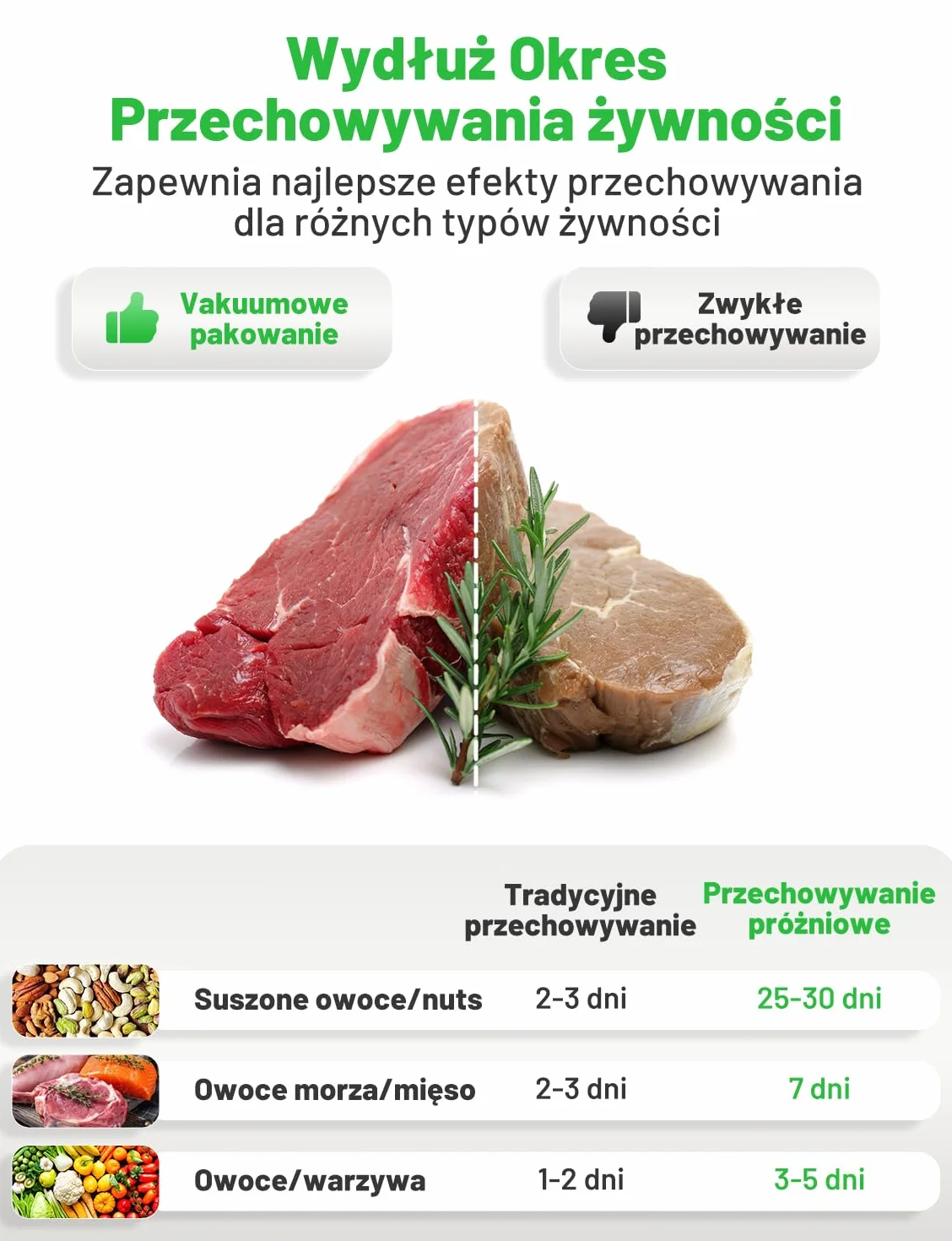 Urządzenie do pakowania próżniowego 75 kPa z cyfrowym wyświetlaczem, szklany wkład