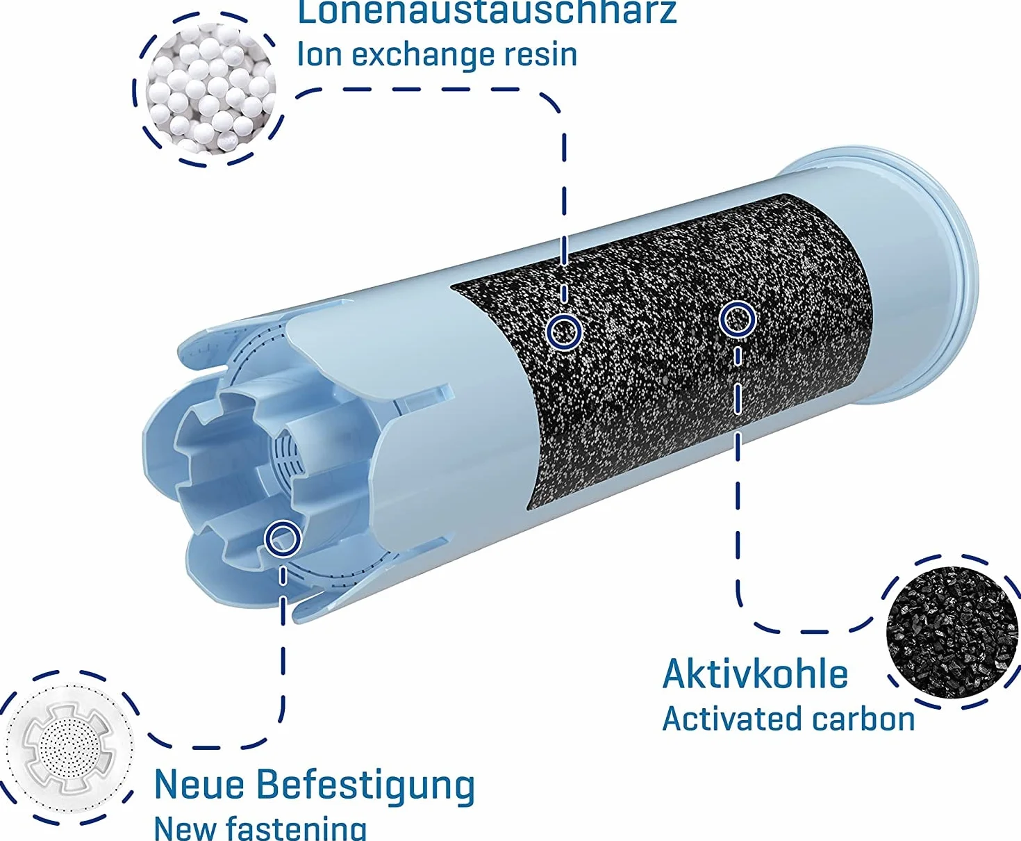 Wessper Filtr wody kompatybilny z Jura Blue do ekspresów Jura IMPRESSA ENA GIGA (5x)