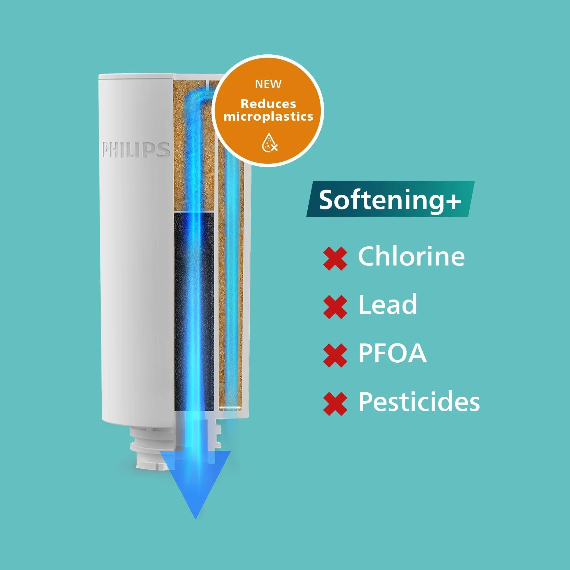 Philips Water Natychmiastowy filtr wody z 3 filtrami zamiennymi Softening+, redukcja wapna do kolejnych 50%, szybki przepływ 1 l/min, akumulator USB-C, pojemność 3 l