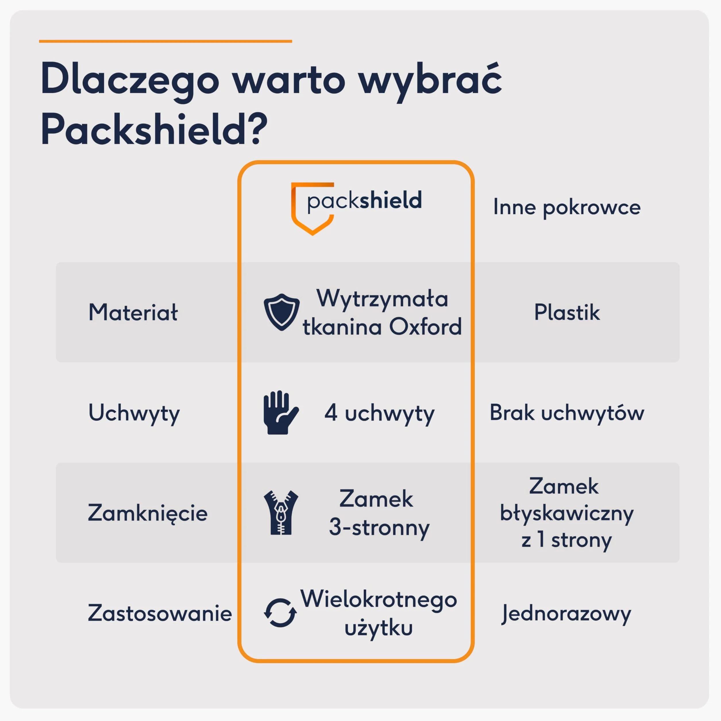 Pokrowiec ochronny na materac 140x200cm wodoodporny Oxford z 4 uchwytami