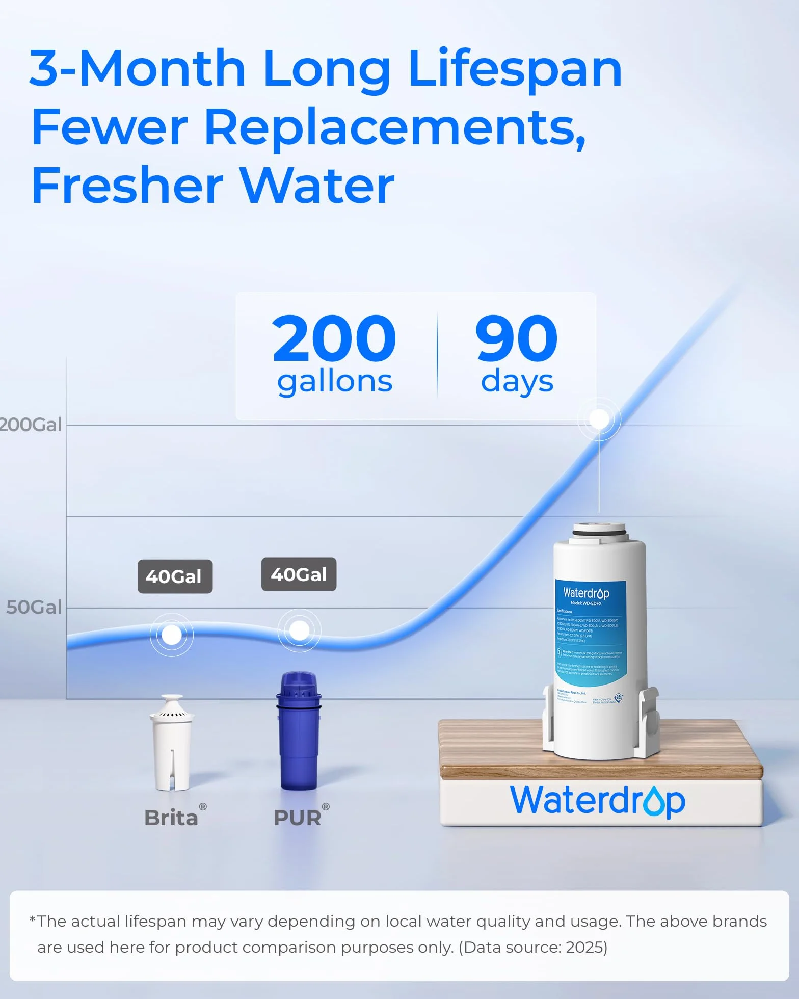 Waterdrop Elektryczny dzbanek filtrujący do wody 3,5 l z filtrem 3-miesięcznym, redukcja chloru, biały