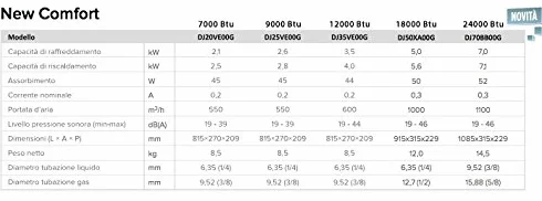 Klimatyzacja Hisense Dual Split 9000+9000 Btu 9+9 R-32 A++ 2AMW42U4RRA
