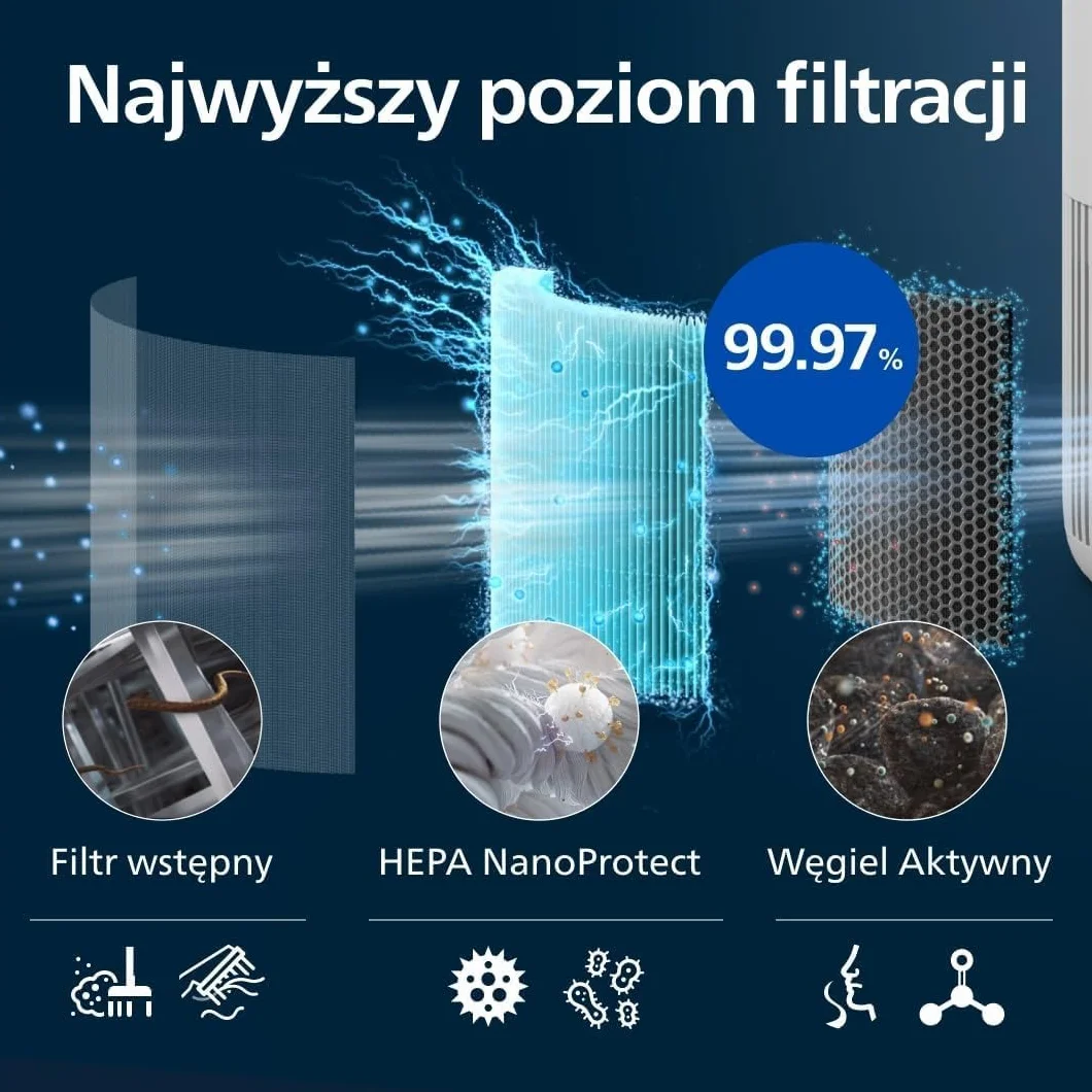 Philips Oczyszczacz powietrza serii 900 HEPA NanoProtect filtr węglem aktywnym CADR 250 m³/h 65 m² AC0950/10