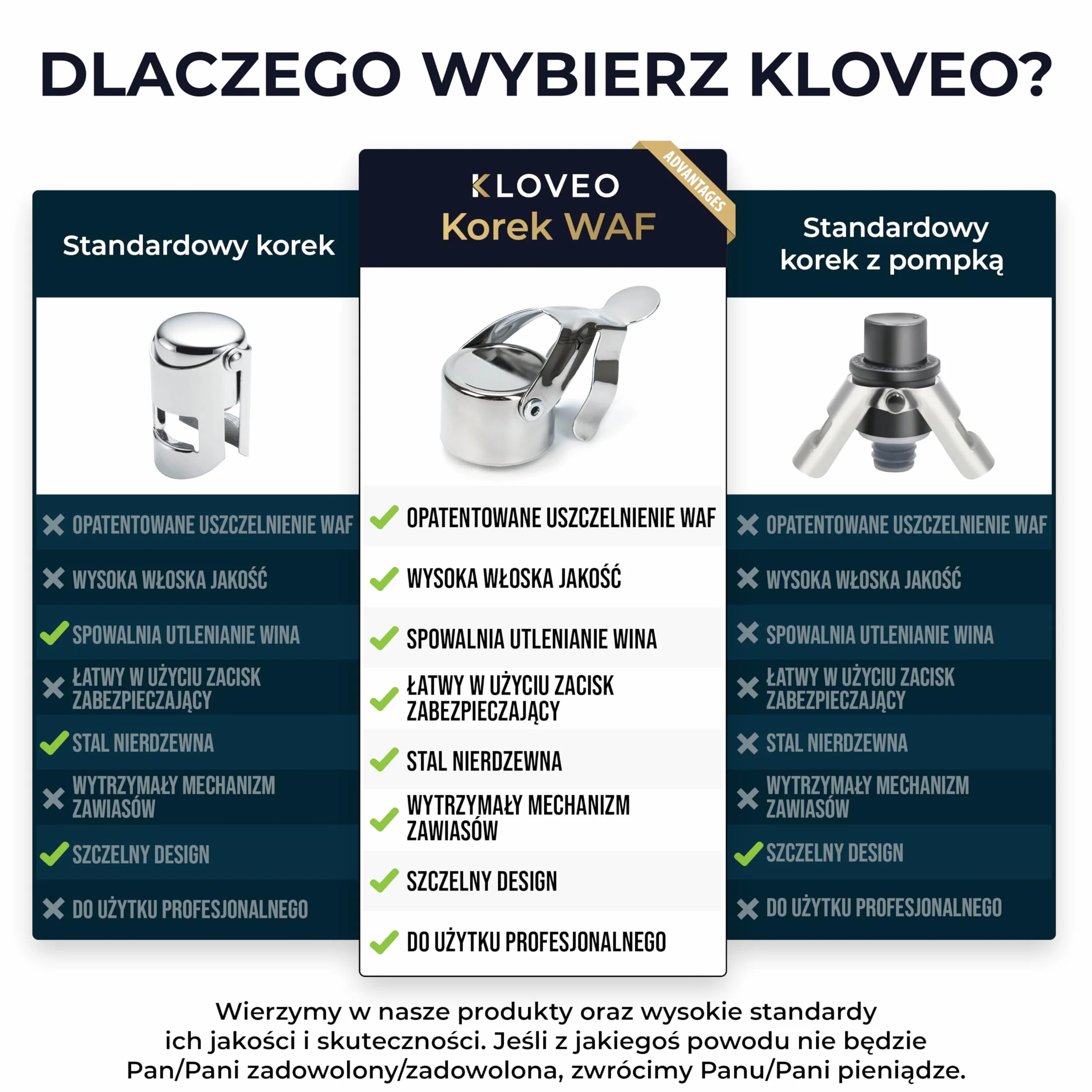 Kloveo Korek do Szampana - Profesjonalna Zatyczka do Butelki WAF, idealna do Prosecco, Cava i Win Musujących - Opatentowane Uszczelnienie (Niepotrzebna Pompa Ciśnieniowa) - Produkt z Włoch
