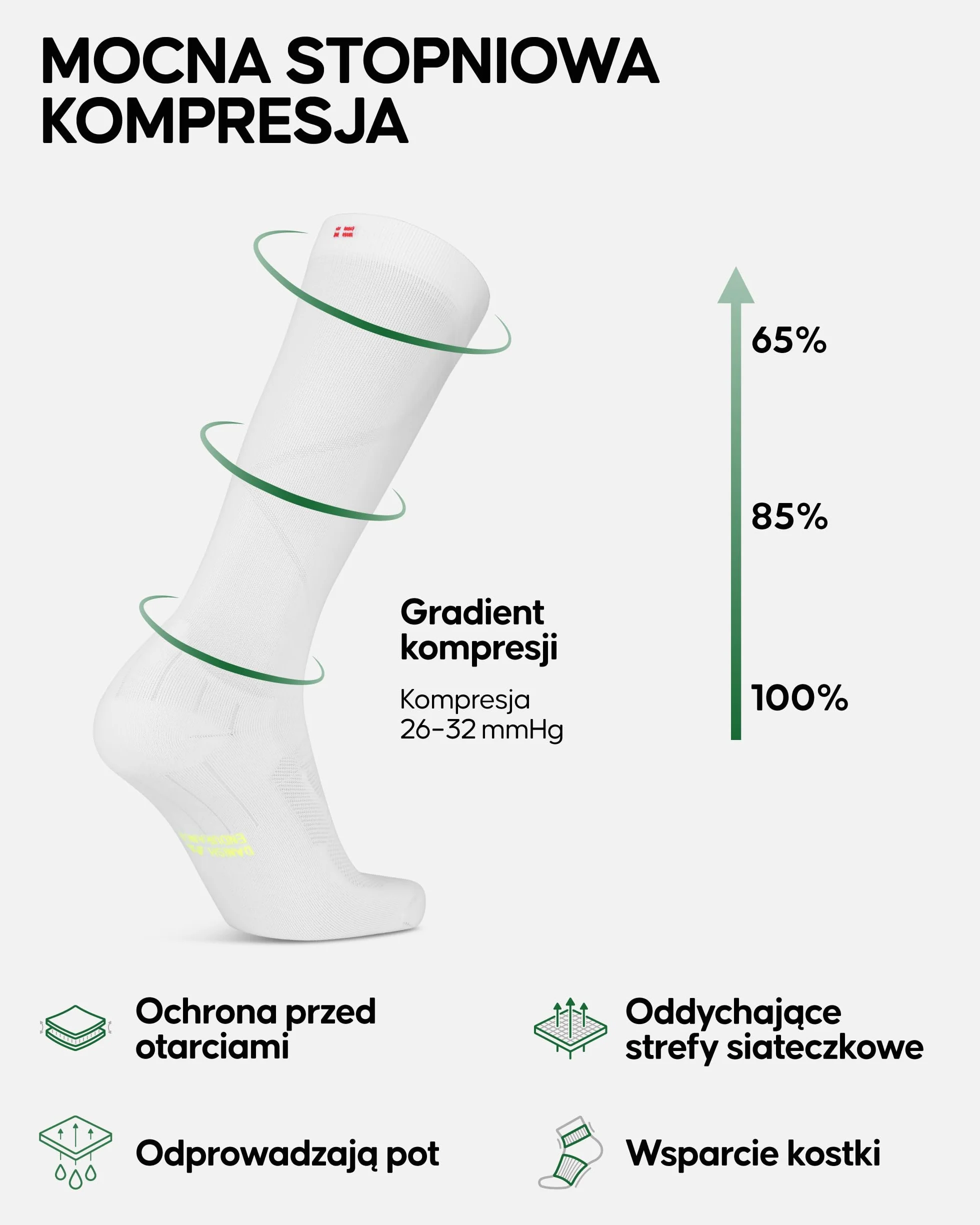 DANISH ENDURANCE Skarpety Kompresyjne dla Mężczyzn i Kobiet, 26-32 mmHg, Stopniowane Wsparcie z Dopasowaniem Biały 43-48