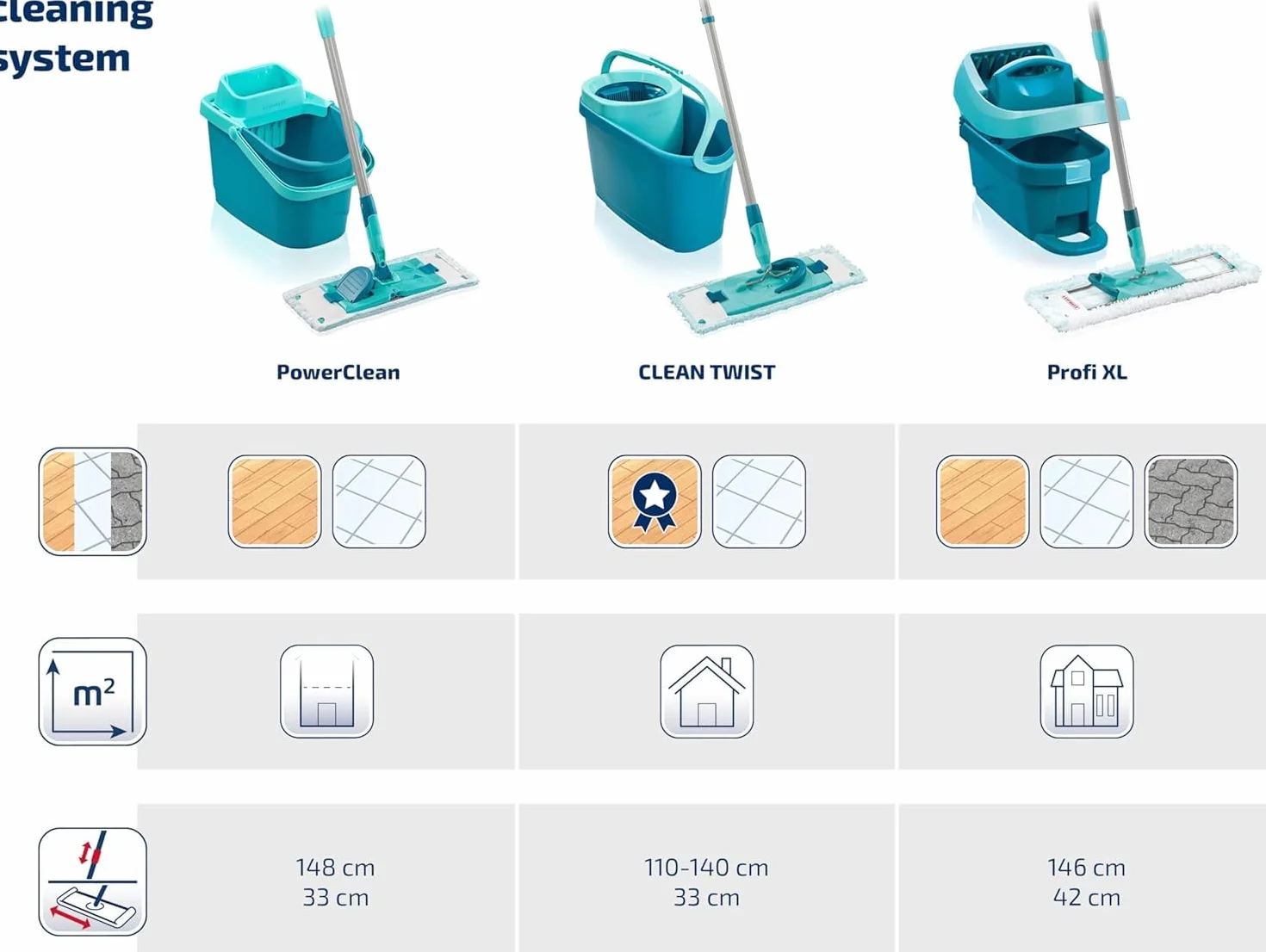 Wiadro Z Wyciskaczem Do Mopa Profi XL Na Kółkach Mop Z Nakładką Micro Duo Plus Nakładka Duster Static