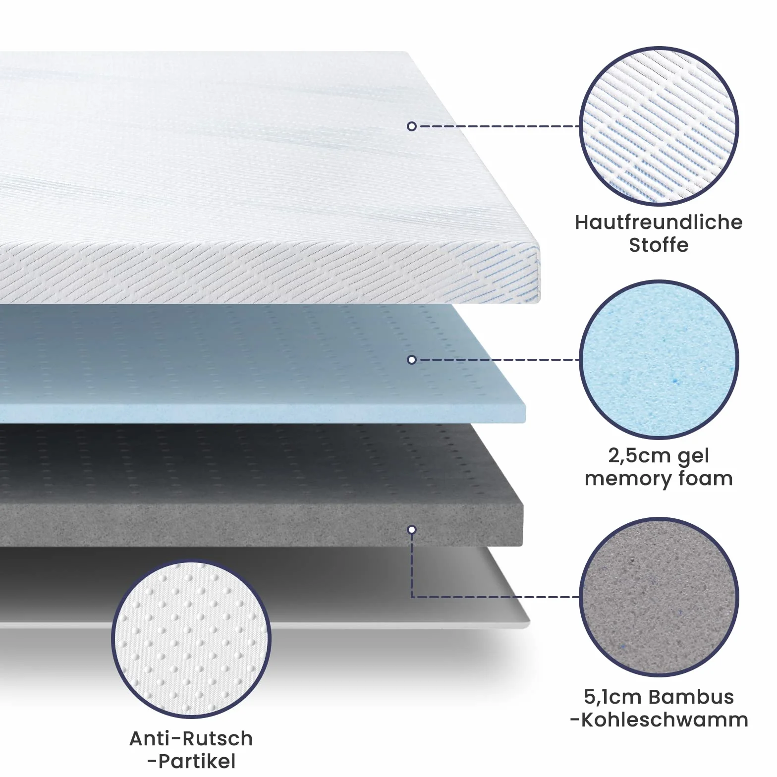 BedStory Żelowy topper 90 x 200 cm, wysokość 7,6 cm, nakładka na materac z pianki żelowej z pamięcią kształtu H2 H3