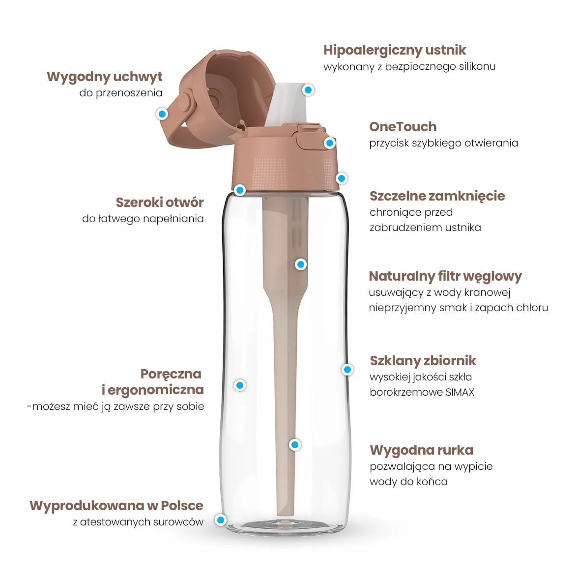 DAFI Butelka filtrująca szklana GLASS 0,6 l + wymienny filtr węglowy - Dove Blue - Szkło Borokrzemowe SIMAX®, Bez BPA, Idealna do Pracy, Szkoły, Siłowni, w Podróż - Wyprodukowano w Polsce