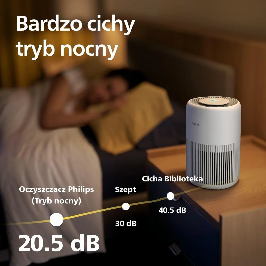 Philips Oczyszczacz powietrza serii 900 HEPA NanoProtect filtr węglem aktywnym CADR 250 m³/h 65 m² AC0950/10