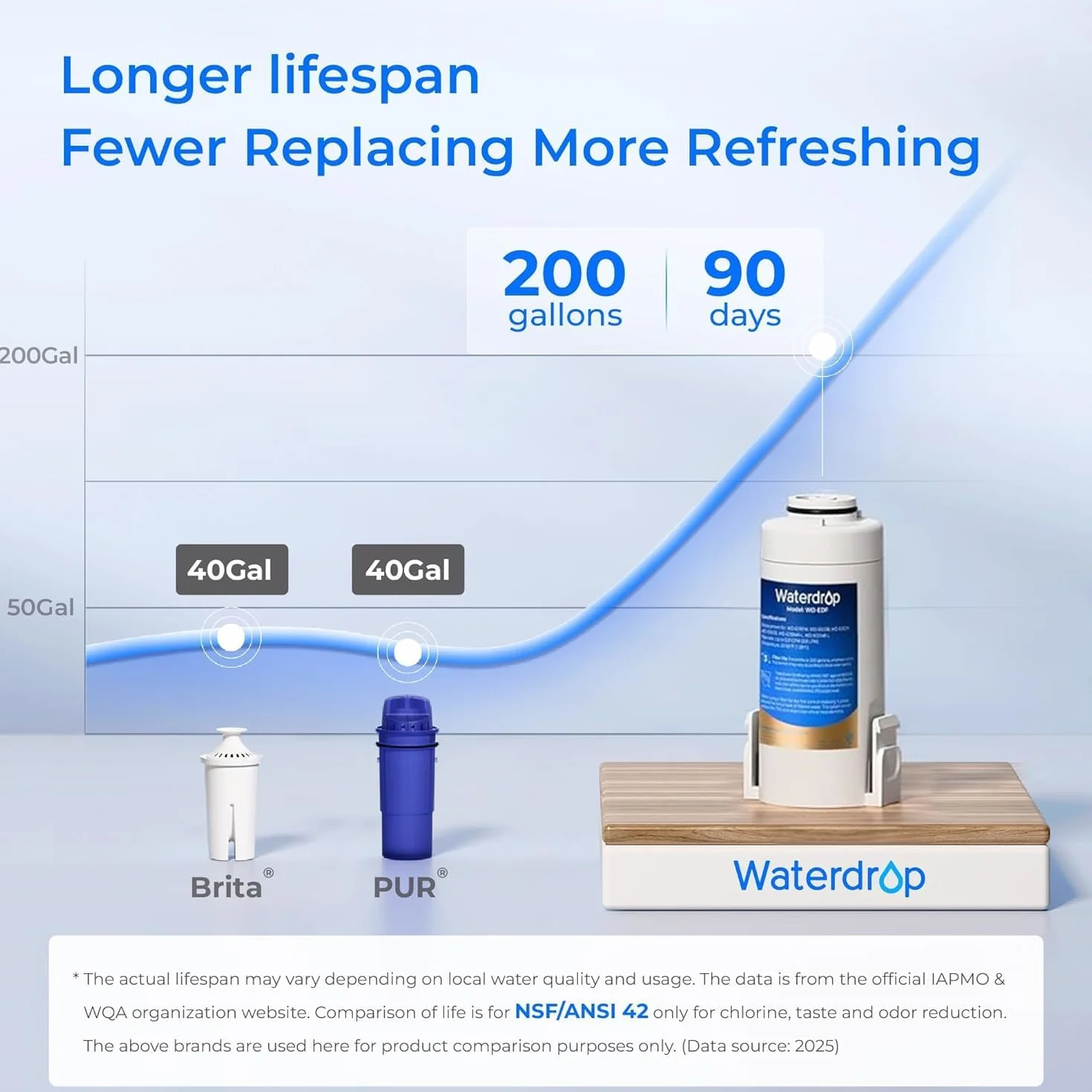 Waterdrop Natychmiastowy elektryczny filtr do wody, 3,5 l, 3 miesiące, filtr do wody, zewnętrzny system wody pitnej