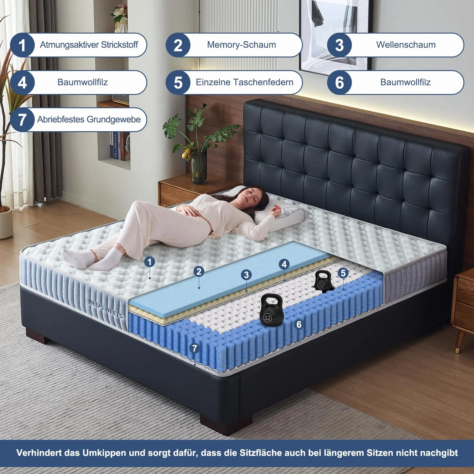 Materac Sprężynowy Pocket 160x200 H3 Siedmiostrefowy z Pianką Memory 20 cm