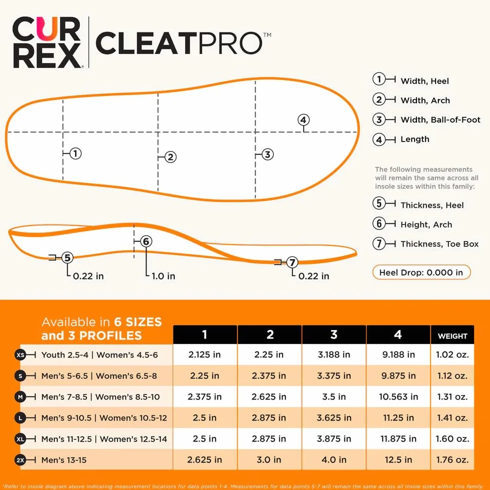 CURREX CleatPro Performance Boosting Arch Support wkładki do butów