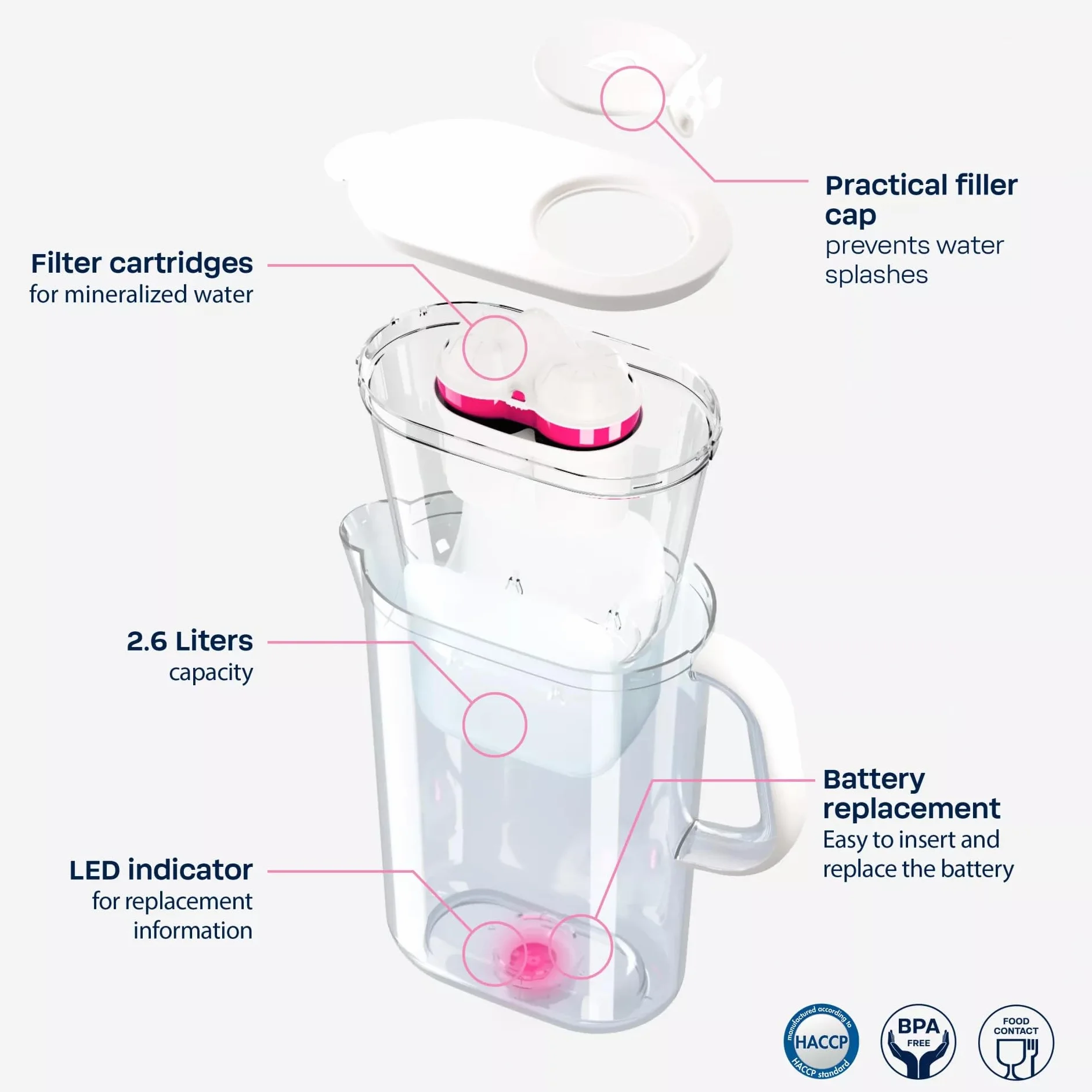 BWT AQUAlizer 2,6l