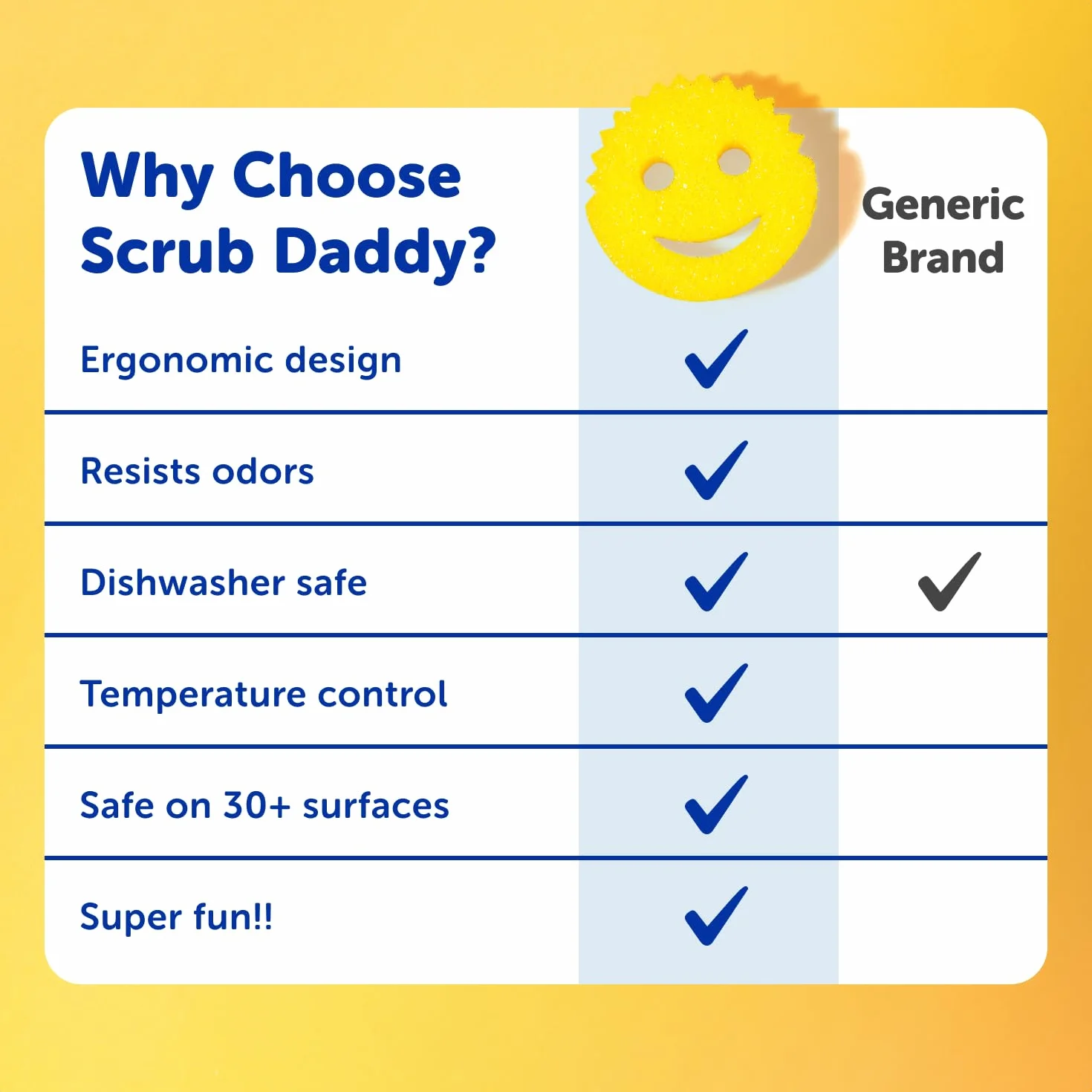 Scrub Daddy Gąbki do Czyszczenia Wielokolorowy 3 sztuki