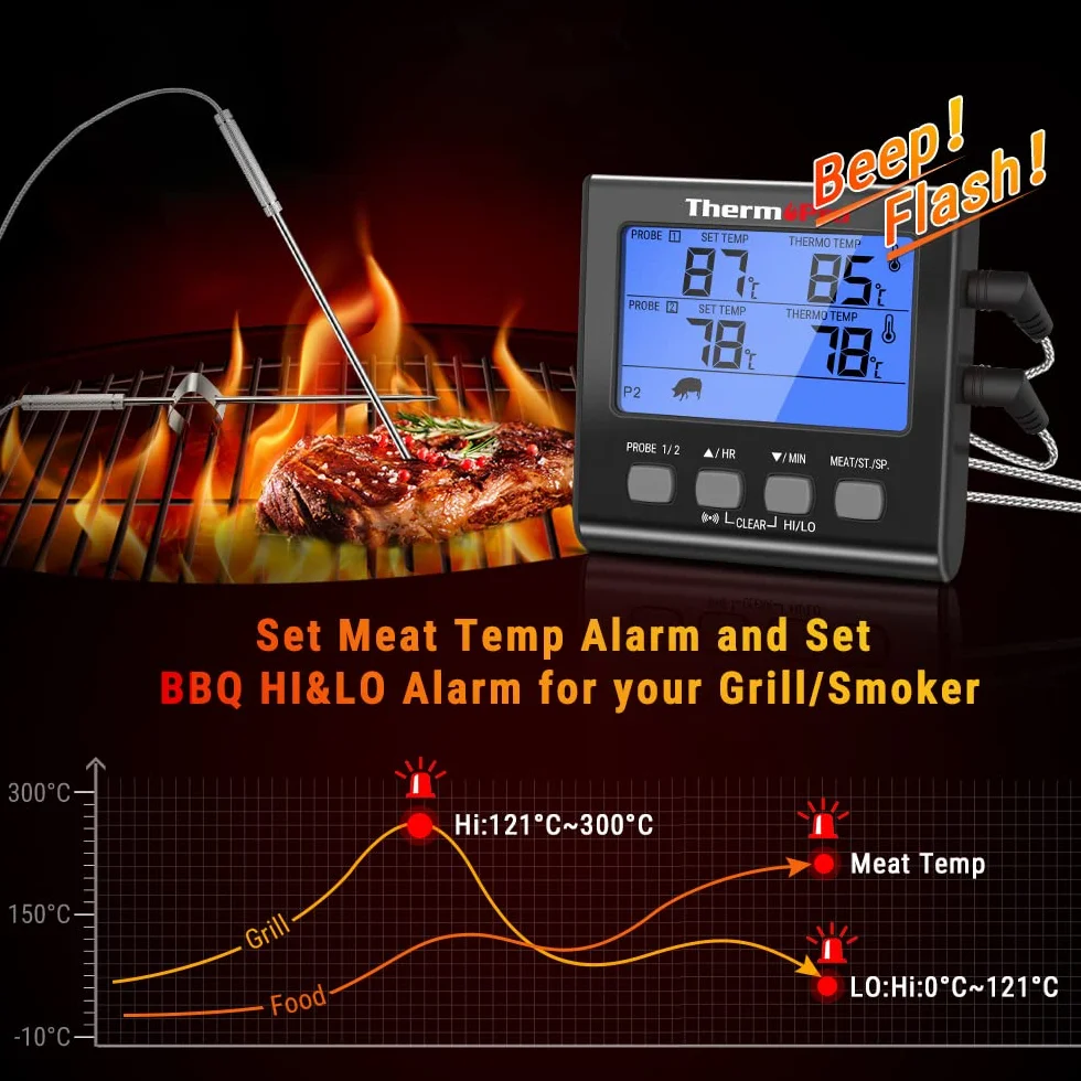 ThermoPro TP17B cyfrowy termometr do mięsa z podwójnymi sondami temperatury i dużym podświetleniem LCD