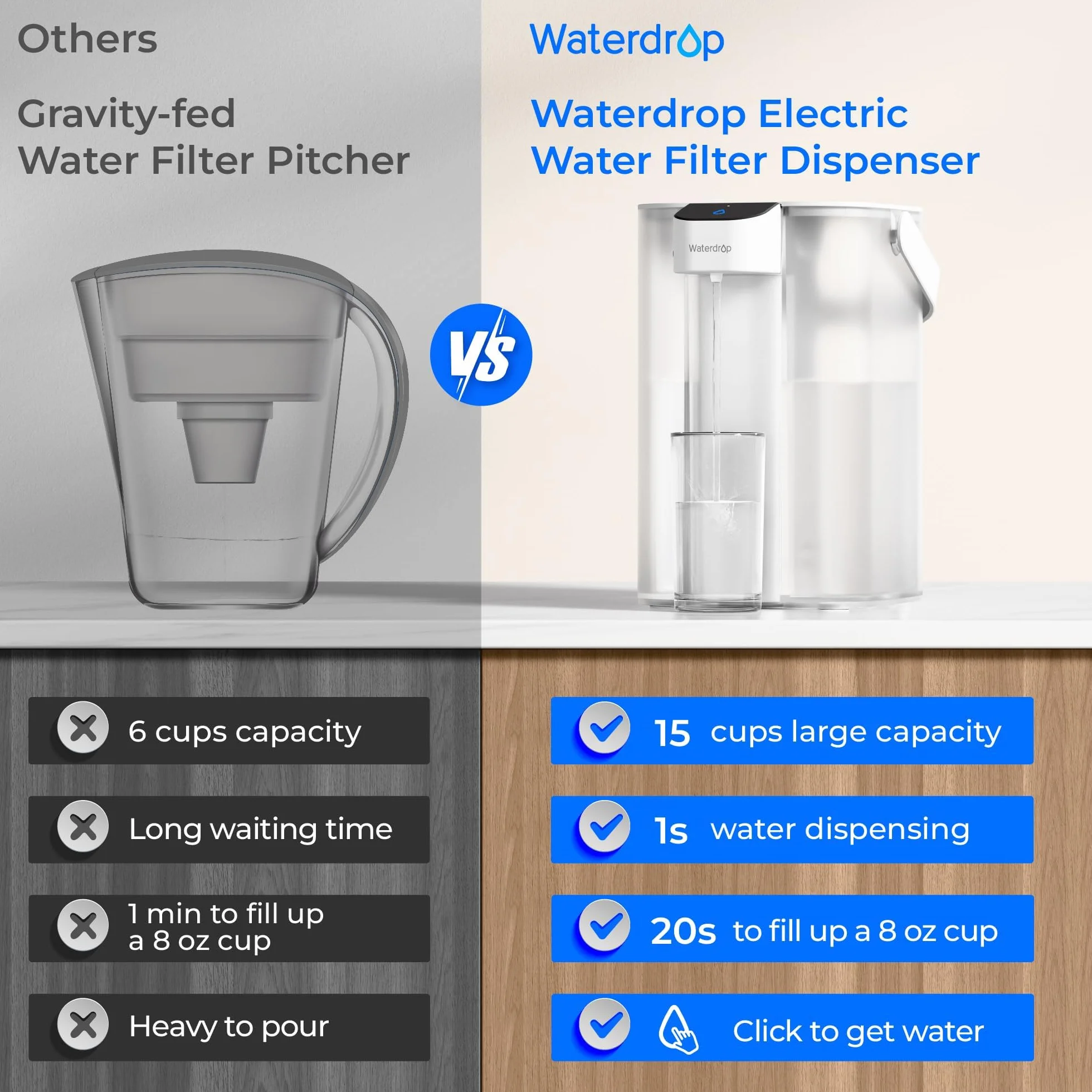 Waterdrop Natychmiastowy elektryczny filtr do wody, 3,5 l, 3 miesiące, filtr do wody, zewnętrzny system wody pitnej