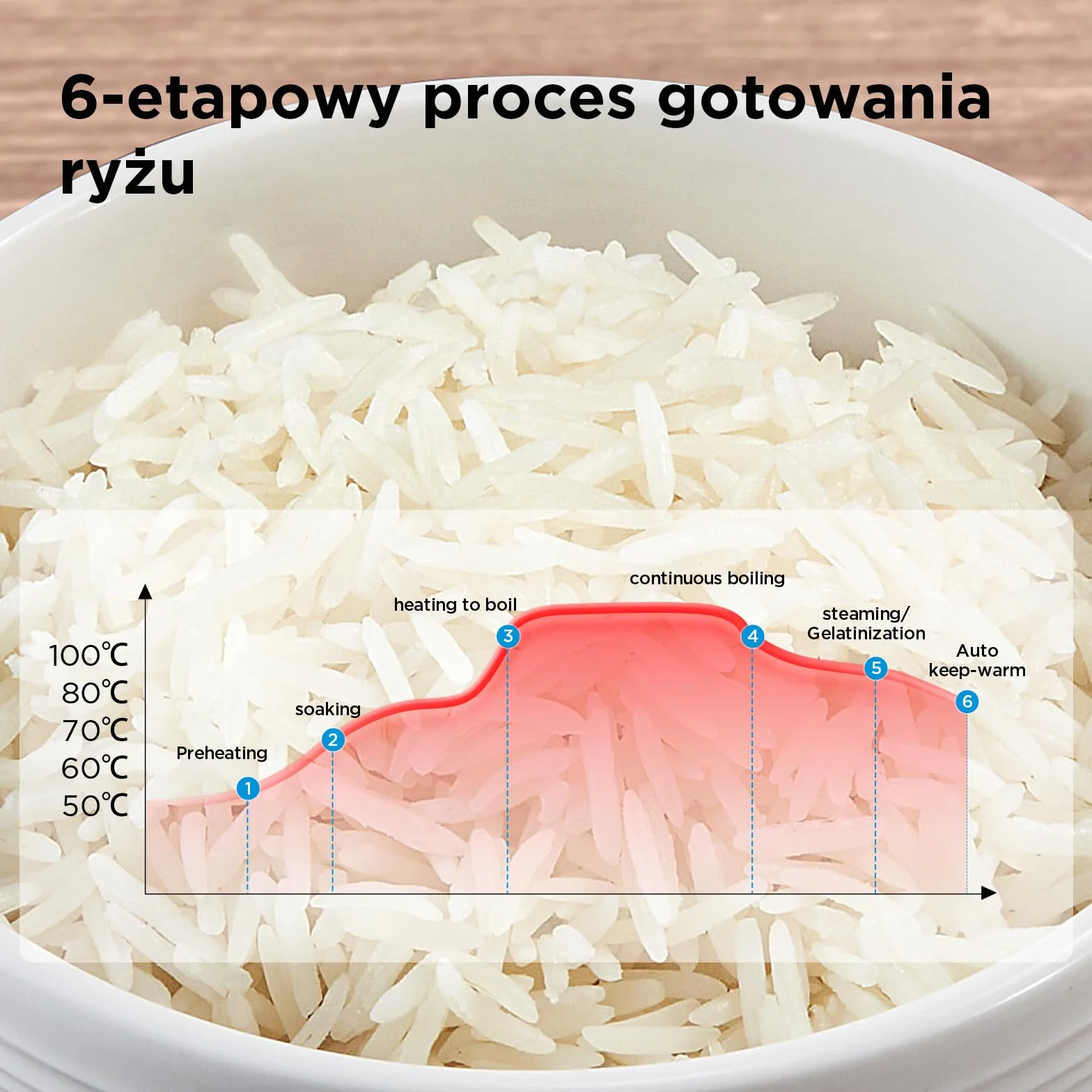 Midea Szybkowar do ryżu, wielofunkcyjny garnek z 11 programami, Rice Cooker 1,8 l do 10 osób, wolnowar z parowarem, wewnętrzny garnek premium, funkcja utrzymania ciepła, timer, technologia 6-fazowa