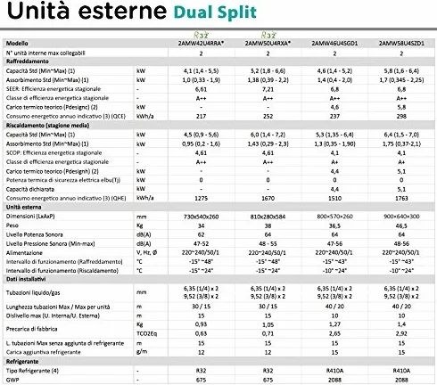 Klimatyzacja Hisense Dual Split 9000+9000 Btu 9+9 R-32 A++ 2AMW42U4RRA