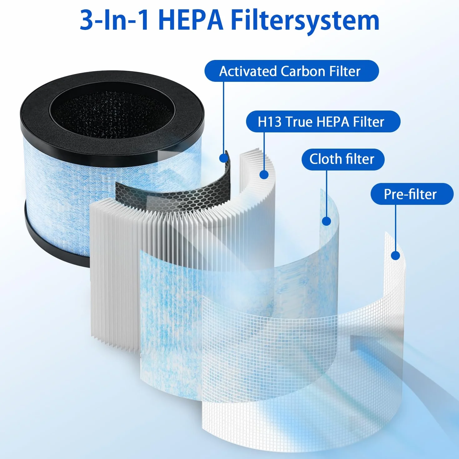 MK01 HEPA Filtr wymienny kompatybilny z AROEVE MK01 MK06 Pomoron CONOPU DH-JH01 DH-JH06, ToLife TZ-K1 i Kloudi DH-JH01, filtracja 3 w 1 360°, H13 HEPA dla lepszej jakości powietrza, 4 sztuki